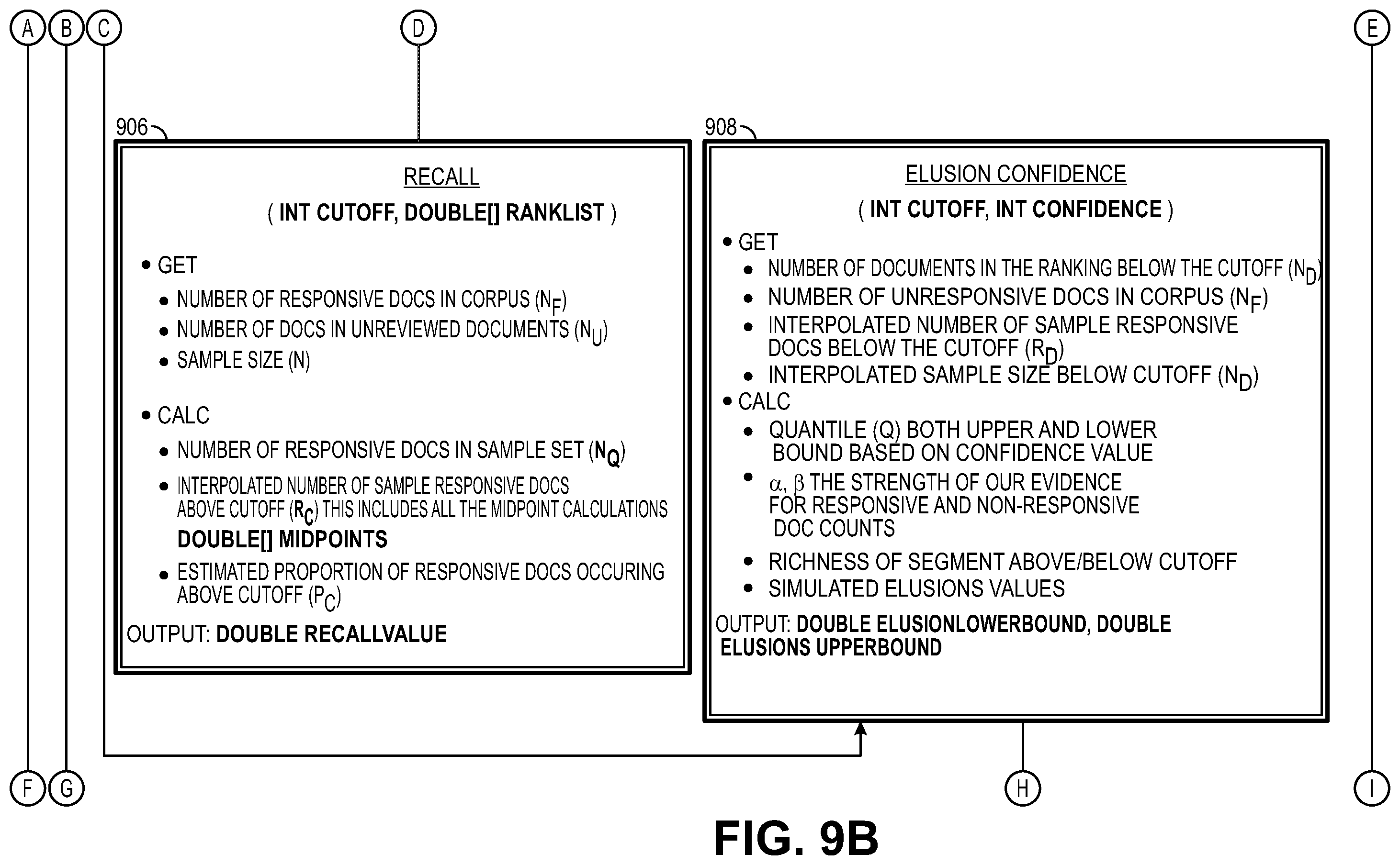 Patent US12147876 Figure 11 – Methods and systems for facilitating stratified elusion and recall