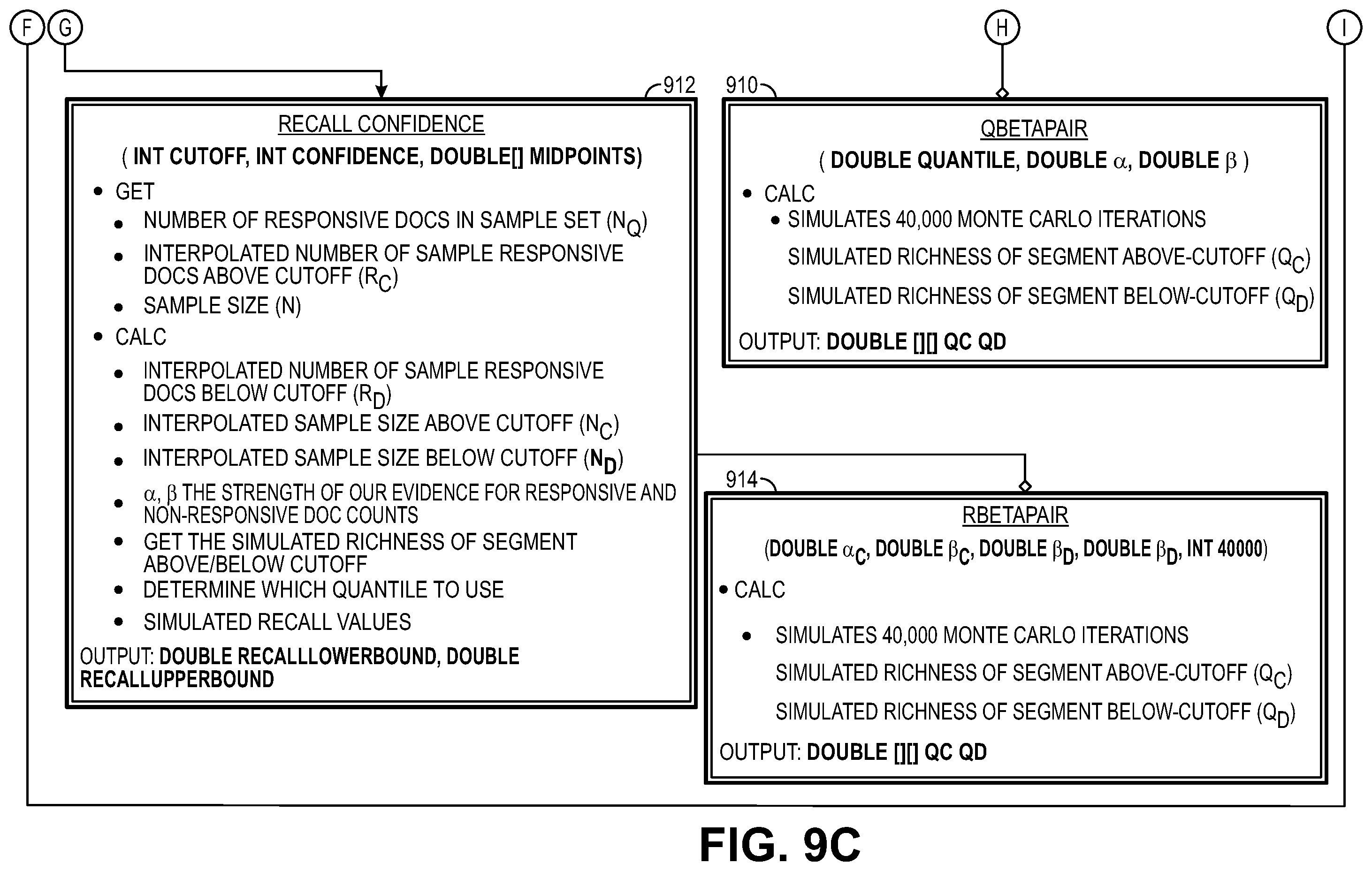 Patent US12147876 Figure 12 – Methods and systems for facilitating stratified elusion and recall