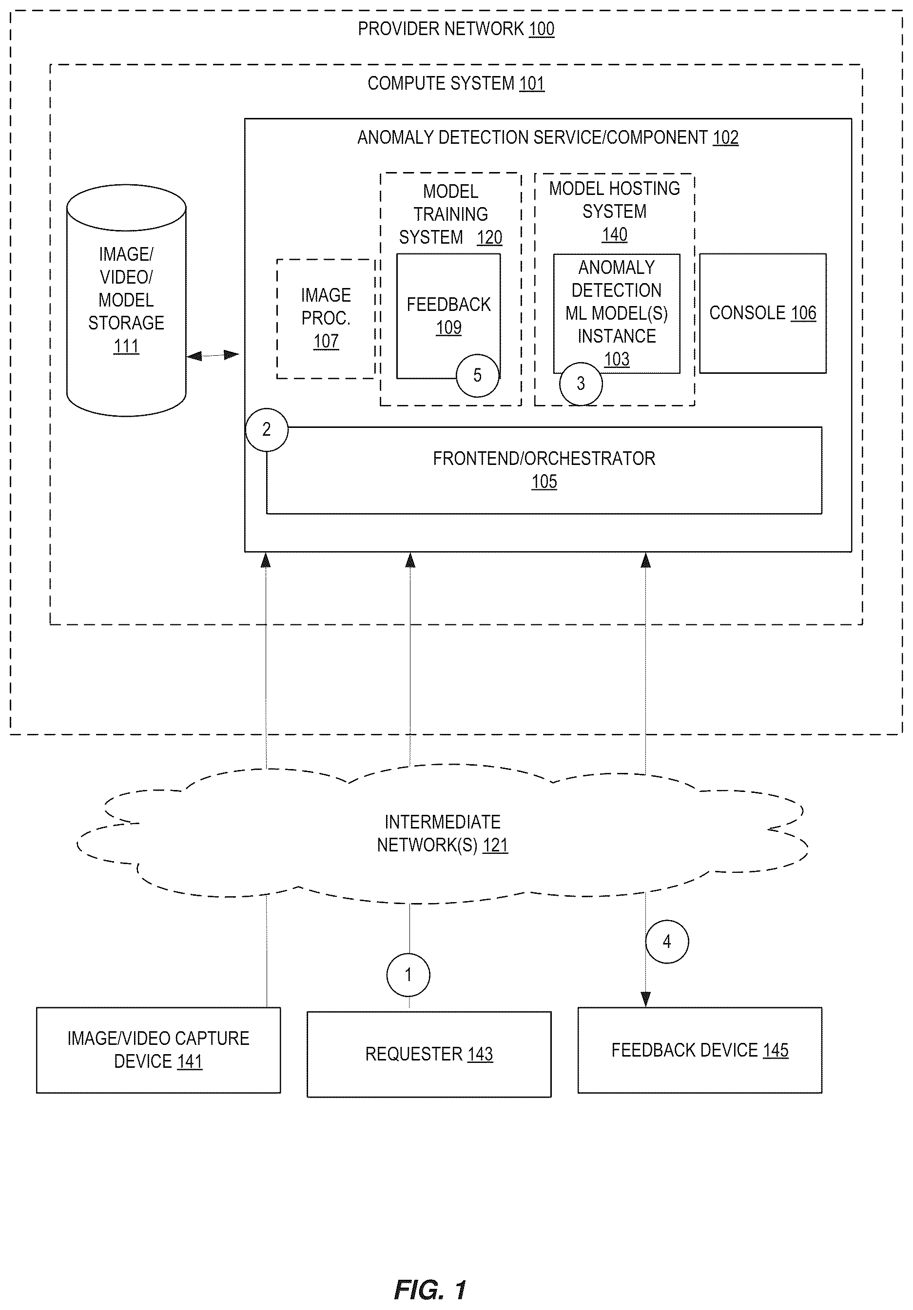 Patent US12147878 Figure 1 – Feedback-based training for anomaly detection
