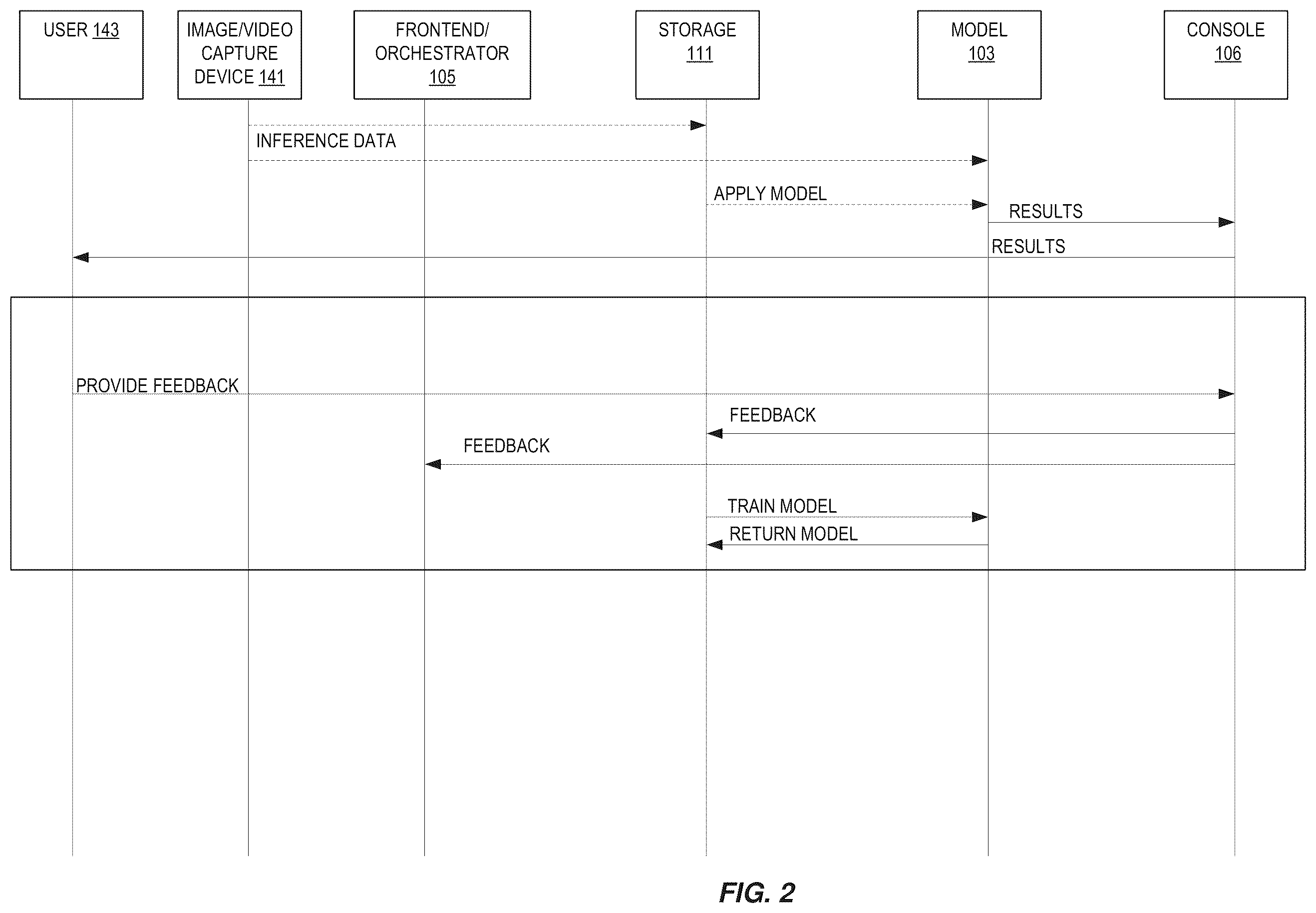Patent US12147878 Figure 2 – Feedback-based training for anomaly detection