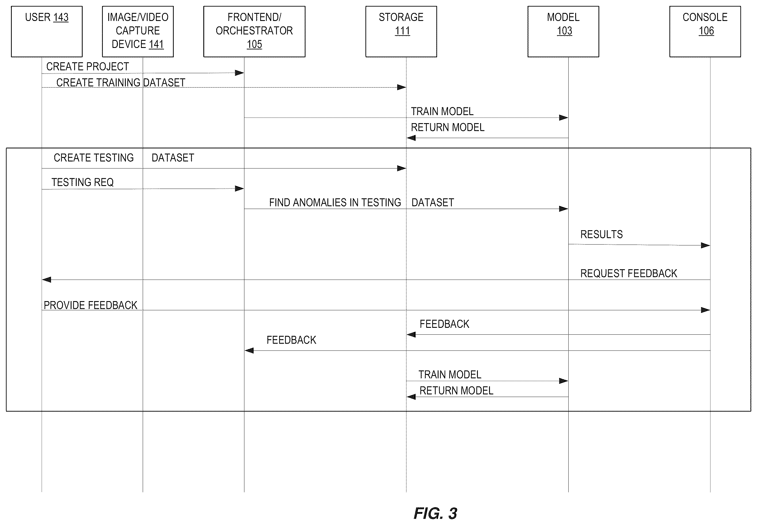 Patent US12147878 Figure 3 – Feedback-based training for anomaly detection