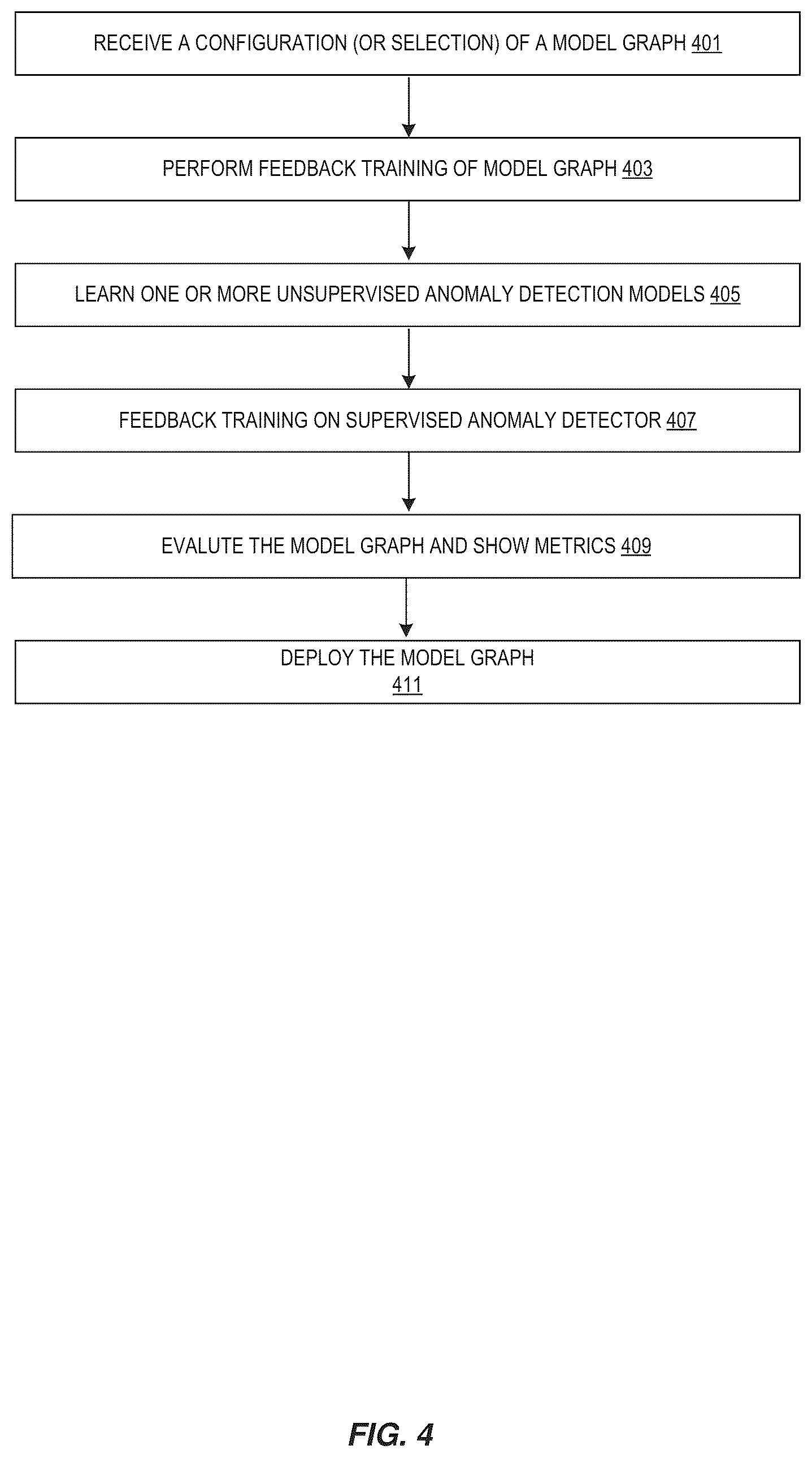 Patent US12147878 Figure 4 – Feedback-based training for anomaly detection