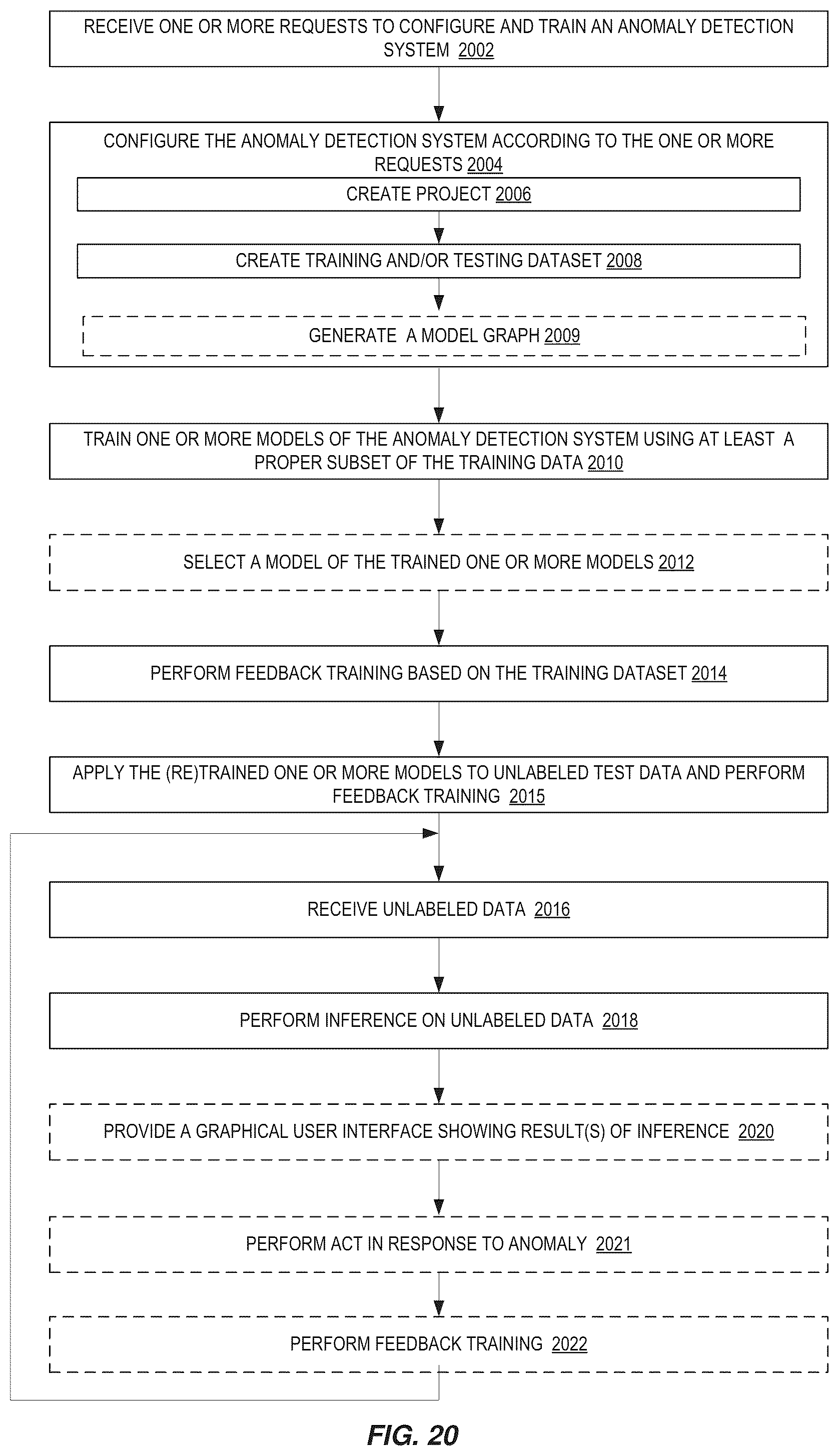 Patent US12147878 Figure 20 – Feedback-based training for anomaly detection