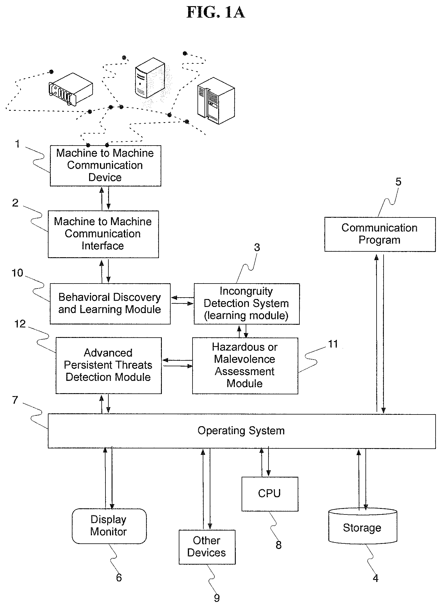 Patent US12147880 Figure 1 – Autonomous detection of incongruous behaviors