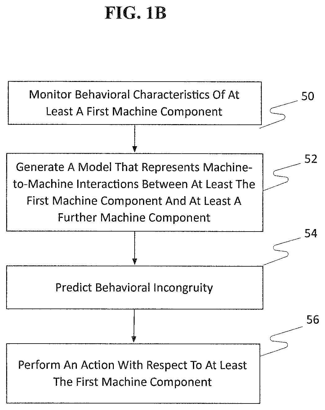 Patent US12147880 Figure 2 – Autonomous detection of incongruous behaviors