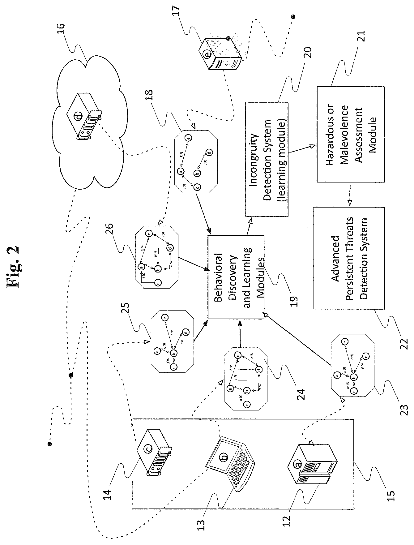 Patent US12147880 Figure 3 – Autonomous detection of incongruous behaviors