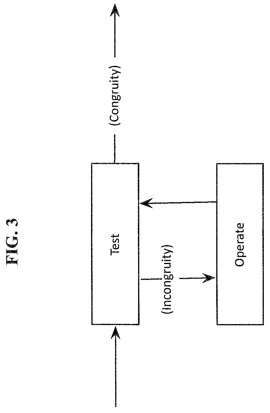 Patent US12147880 Figure 4 – Autonomous detection of incongruous behaviors