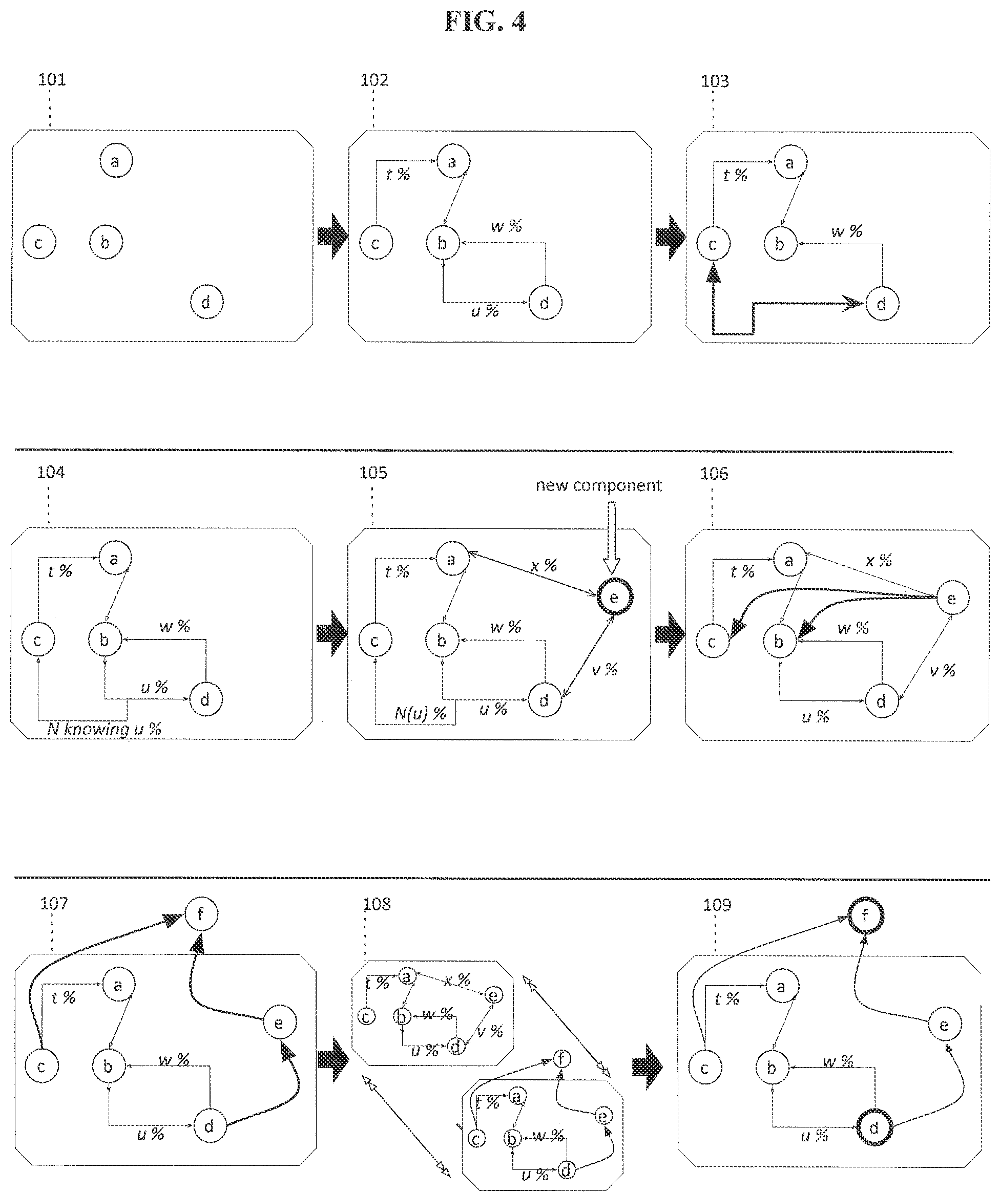Patent US12147880 Figure 5 – Autonomous detection of incongruous behaviors