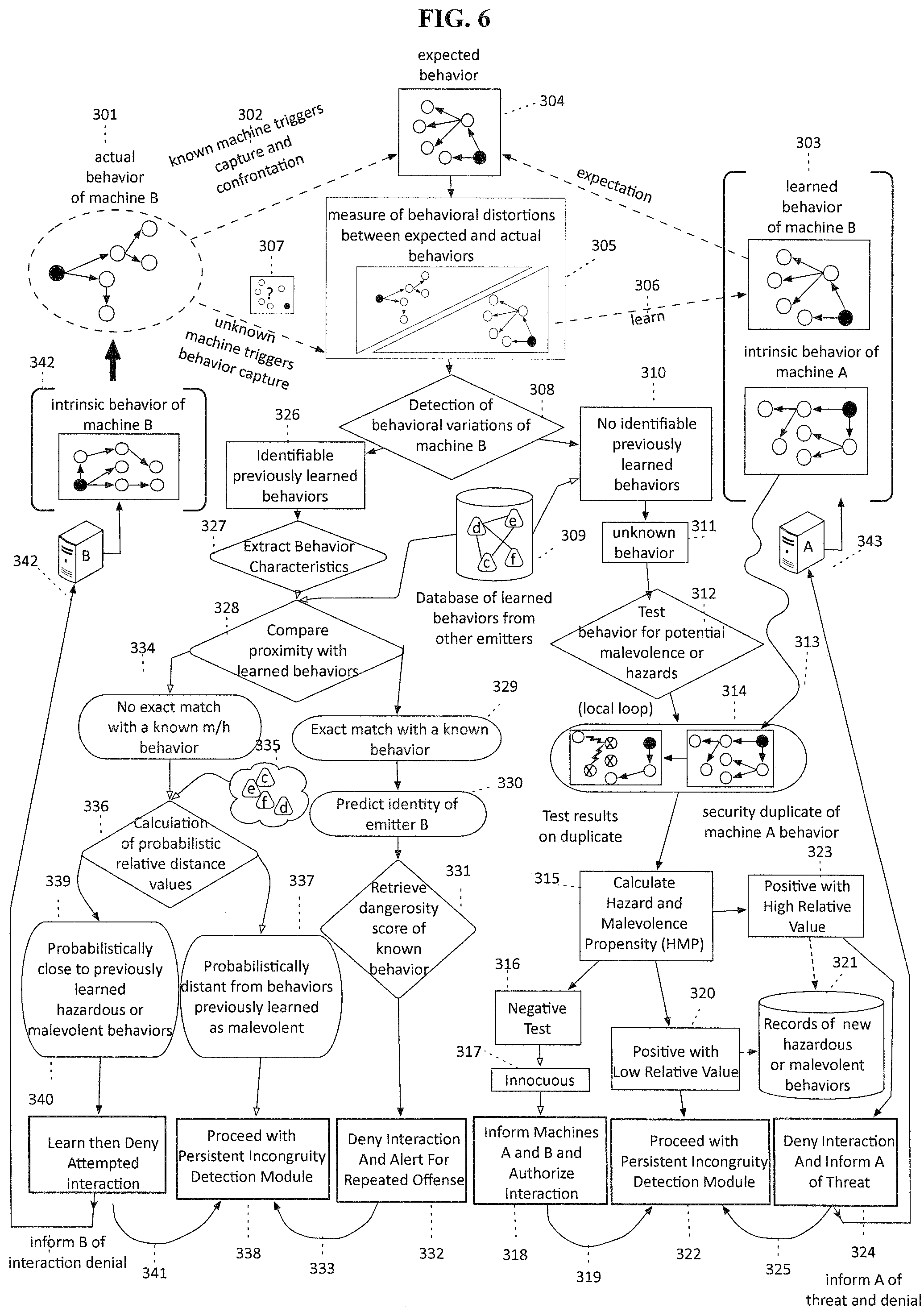 Patent US12147880 Figure 7 – Autonomous detection of incongruous behaviors