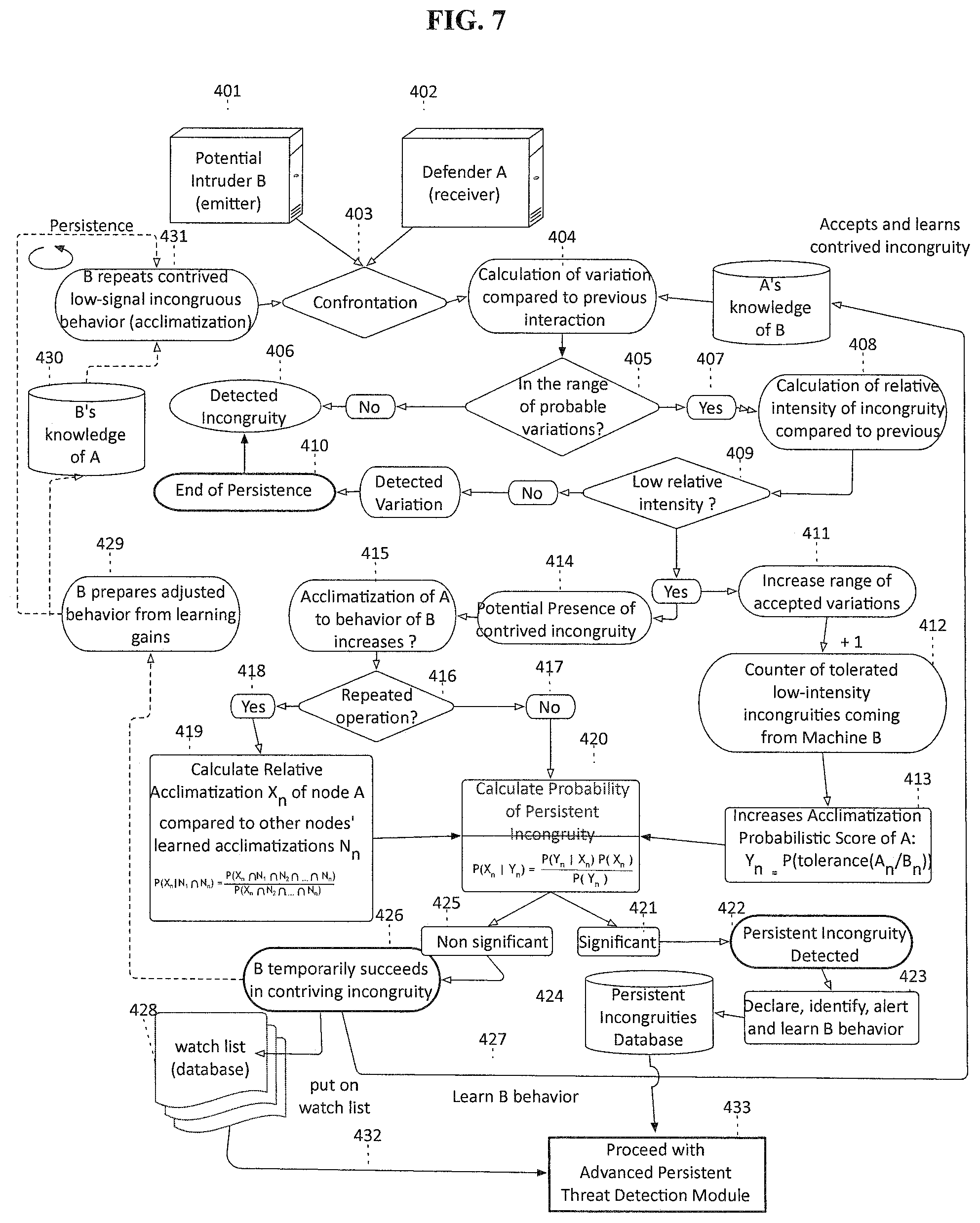 Patent US12147880 Figure 8 – Autonomous detection of incongruous behaviors