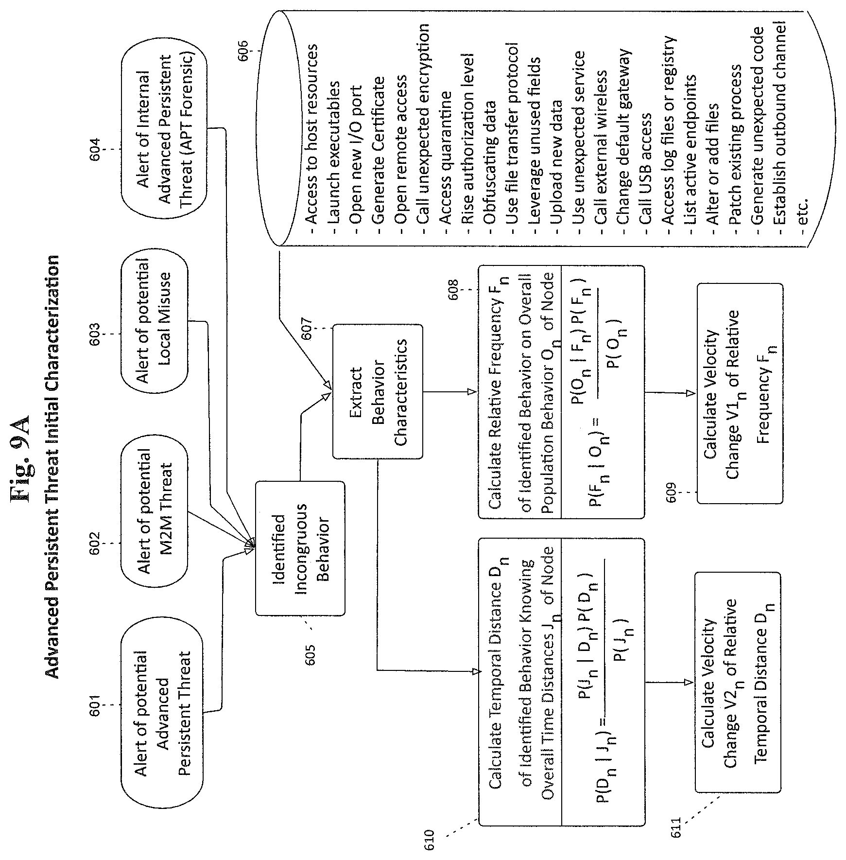 Patent US12147880 Figure 11 – Autonomous detection of incongruous behaviors