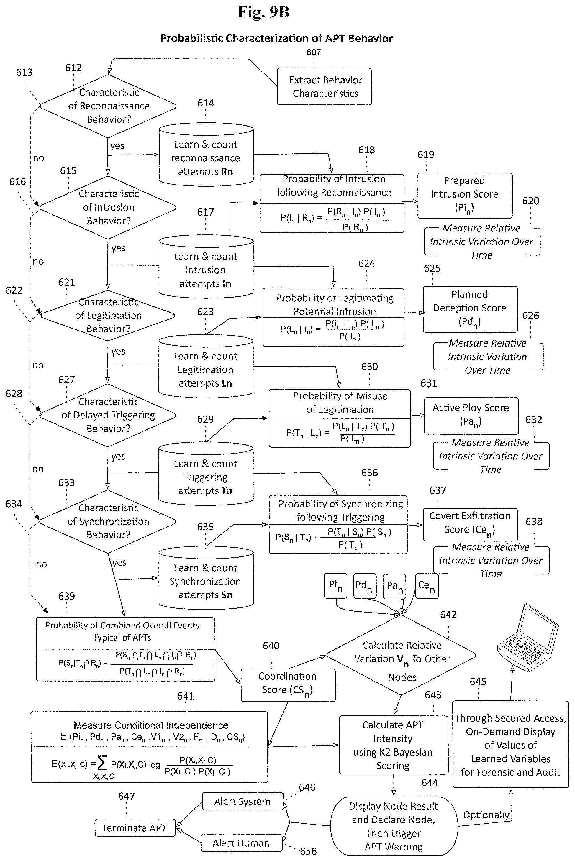 Patent US12147880 Figure 12 – Autonomous detection of incongruous behaviors