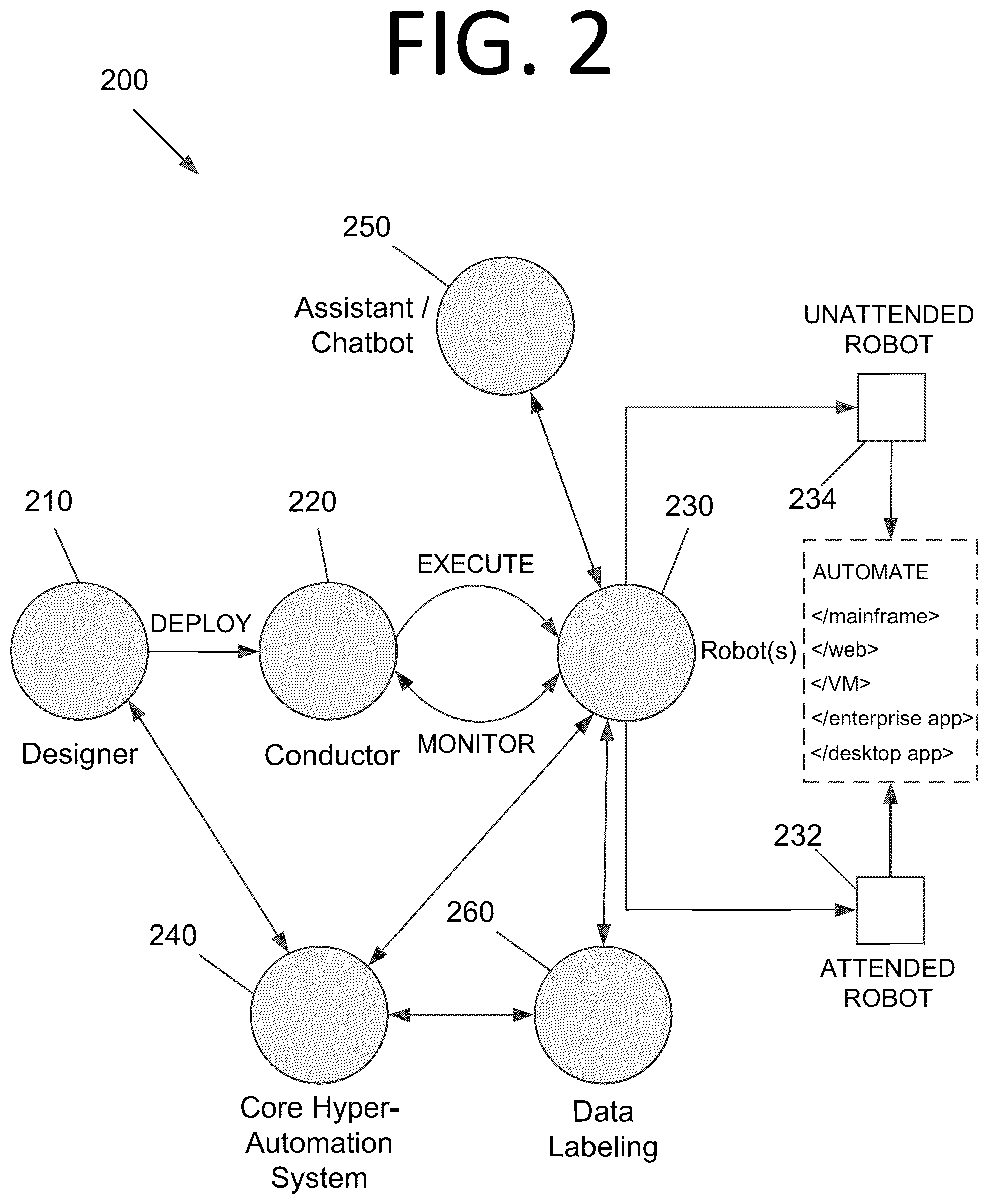 Patent US12147881 Figure 2 – Target-based schema identification and semantic mapping for robotic process automation