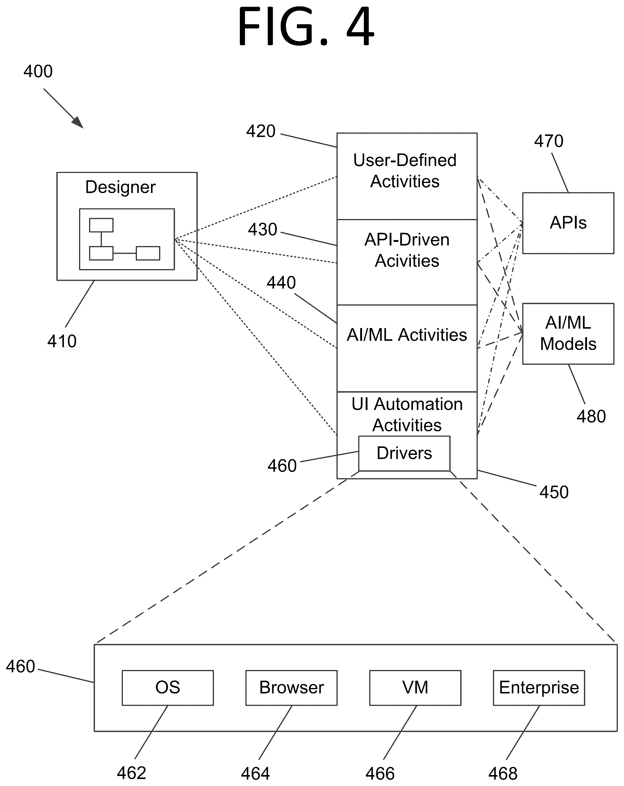 Patent US12147881 Figure 4 – Target-based schema identification and semantic mapping for robotic process automation