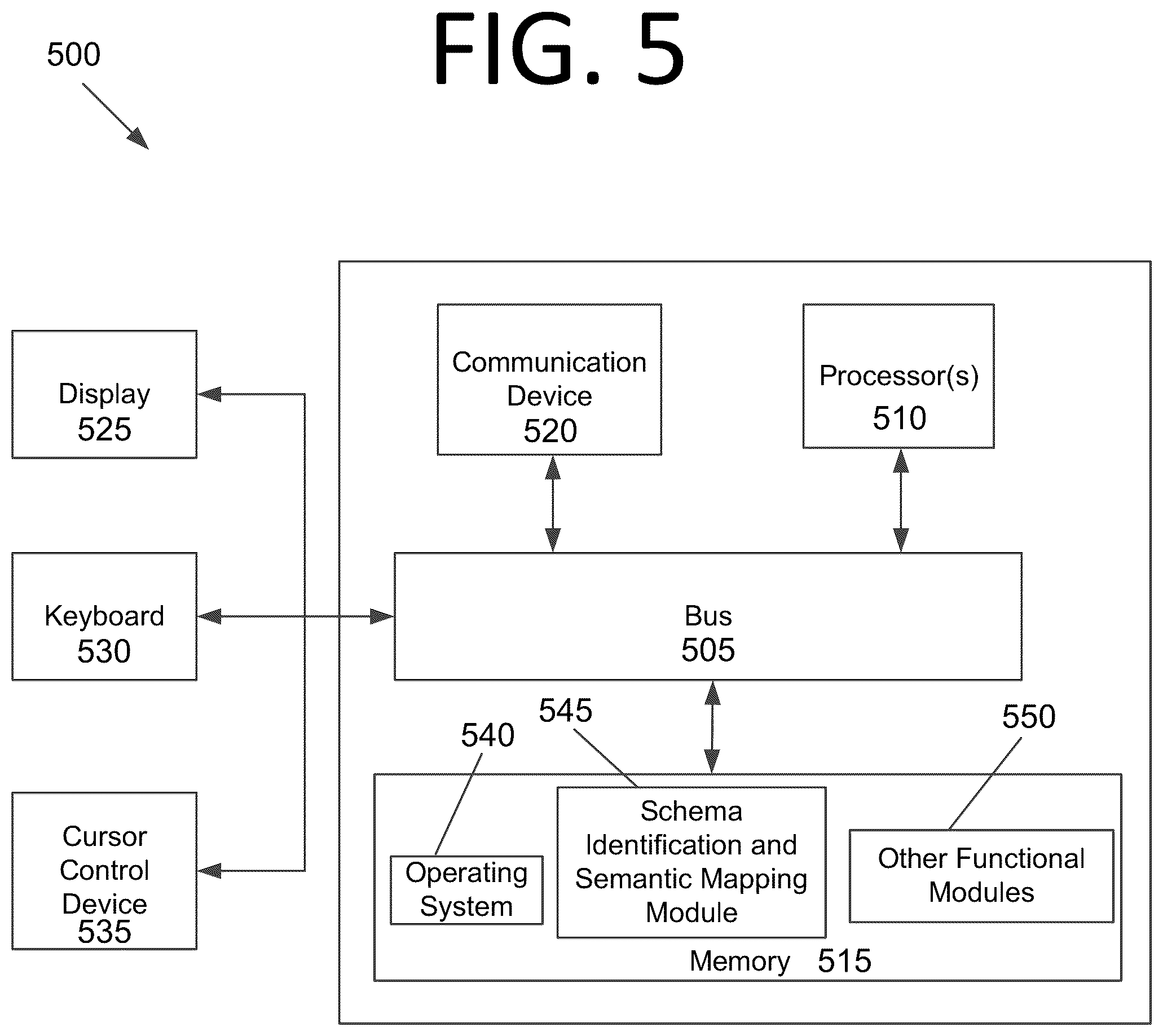 Patent US12147881 Figure 5 – Target-based schema identification and semantic mapping for robotic process automation
