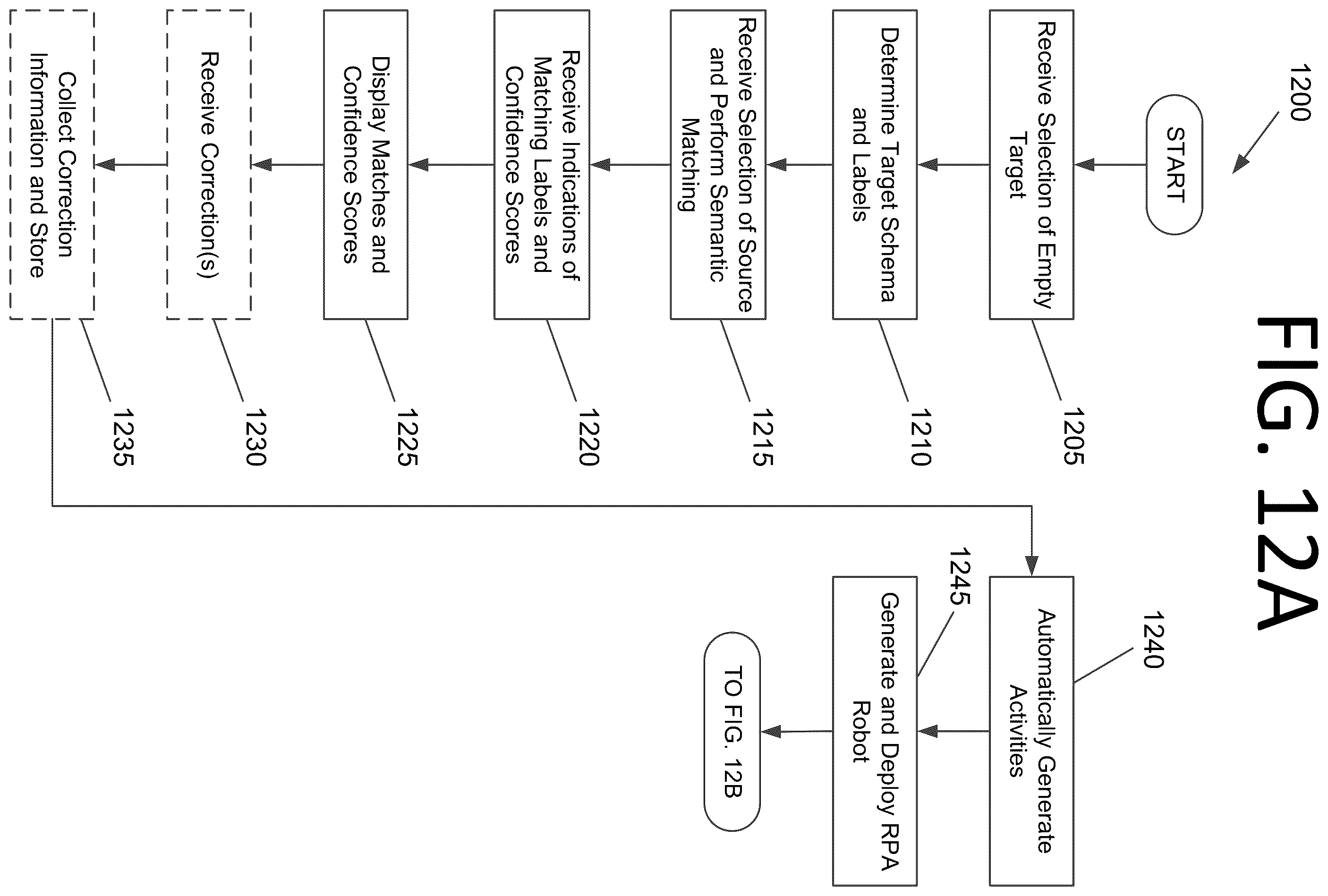 Patent US12147881 Figure 17 – Target-based schema identification and semantic mapping for robotic process automation