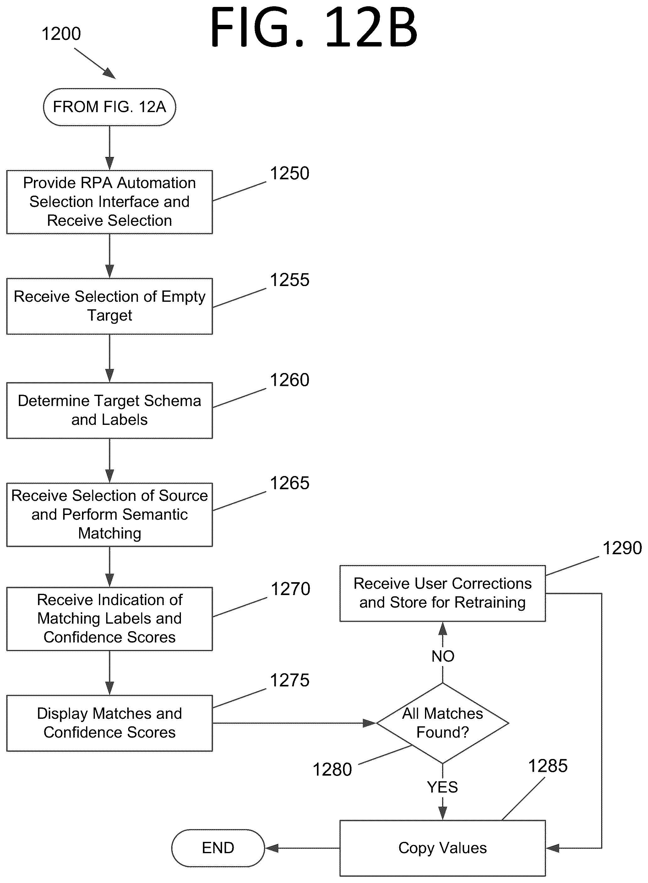 Patent US12147881 Figure 18 – Target-based schema identification and semantic mapping for robotic process automation
