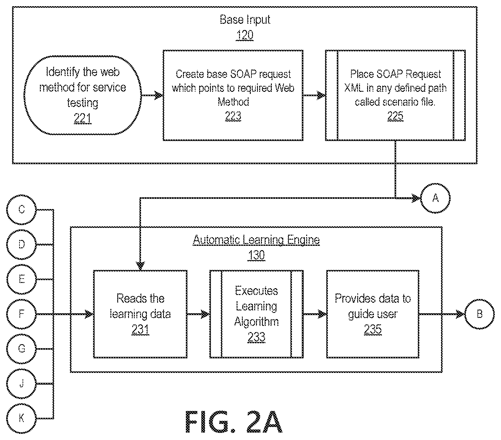Patent US12147882 Figure 2 – Intelligent service test engine