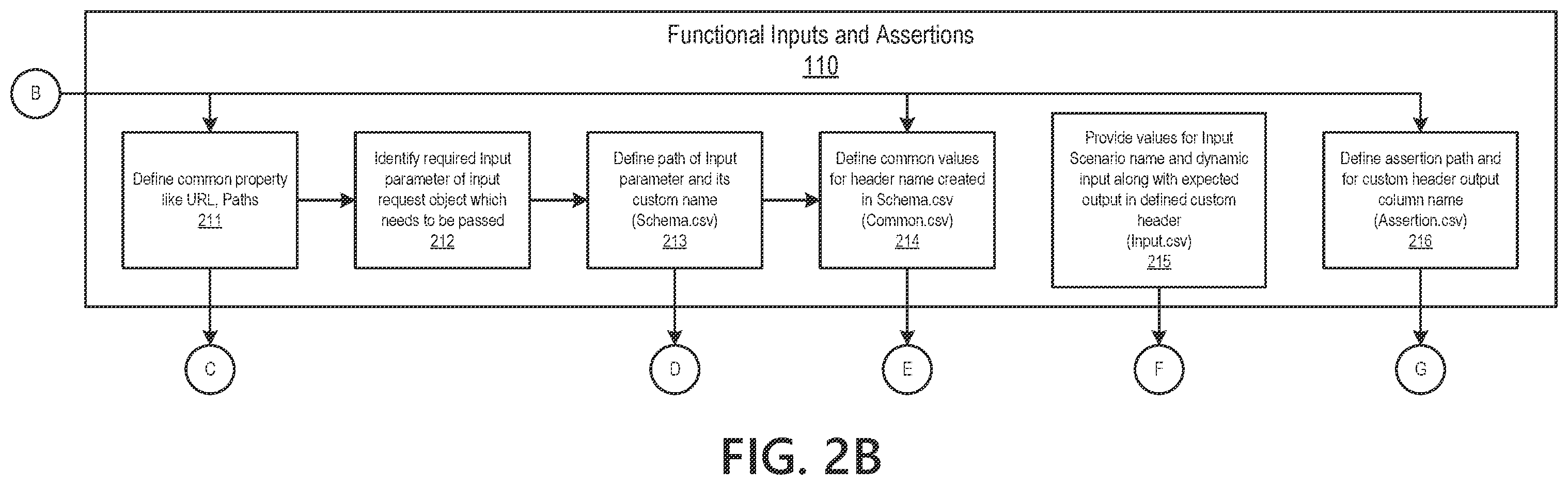 Patent US12147882 Figure 3 – Intelligent service test engine