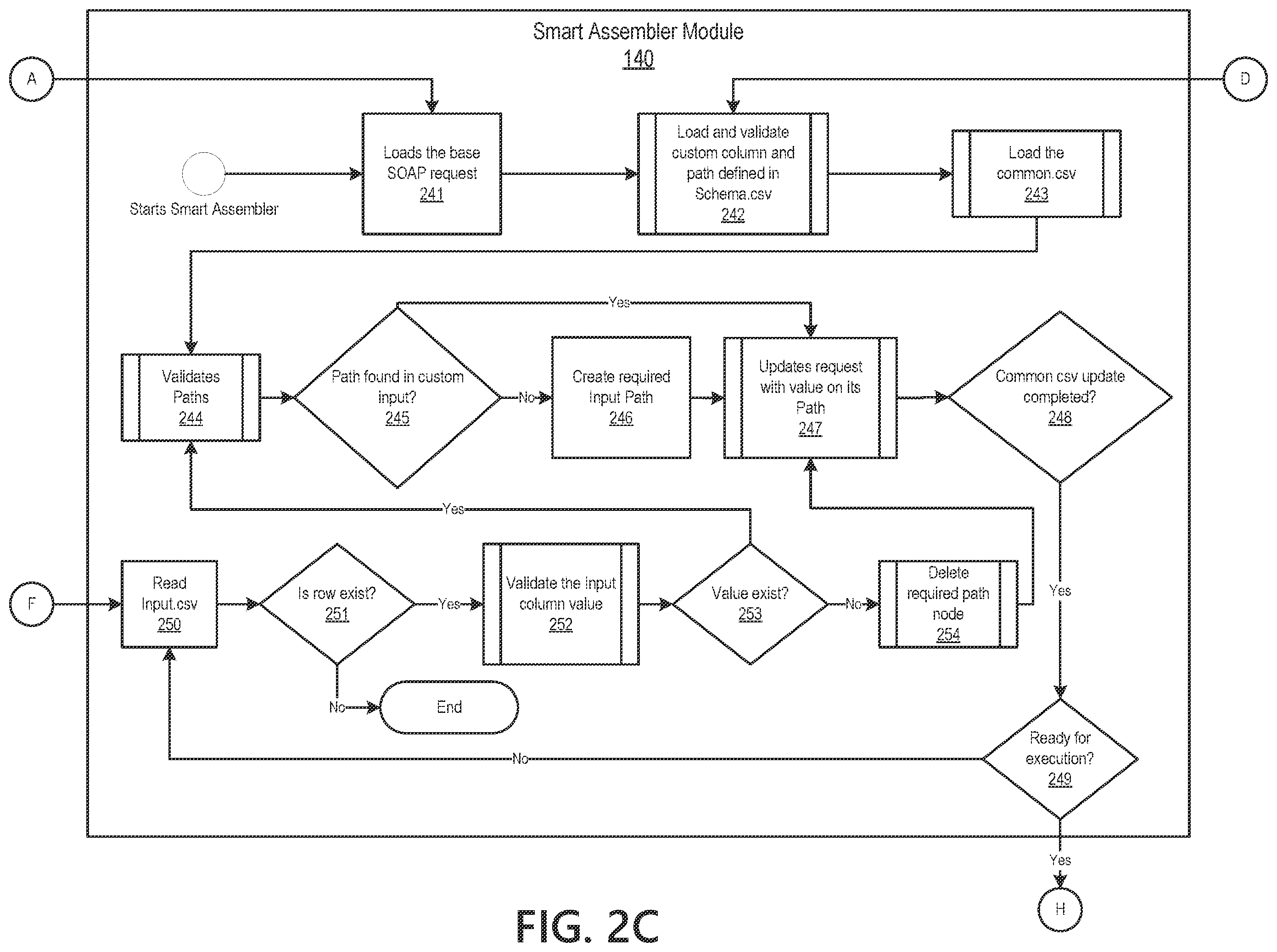 Patent US12147882 Figure 4 – Intelligent service test engine