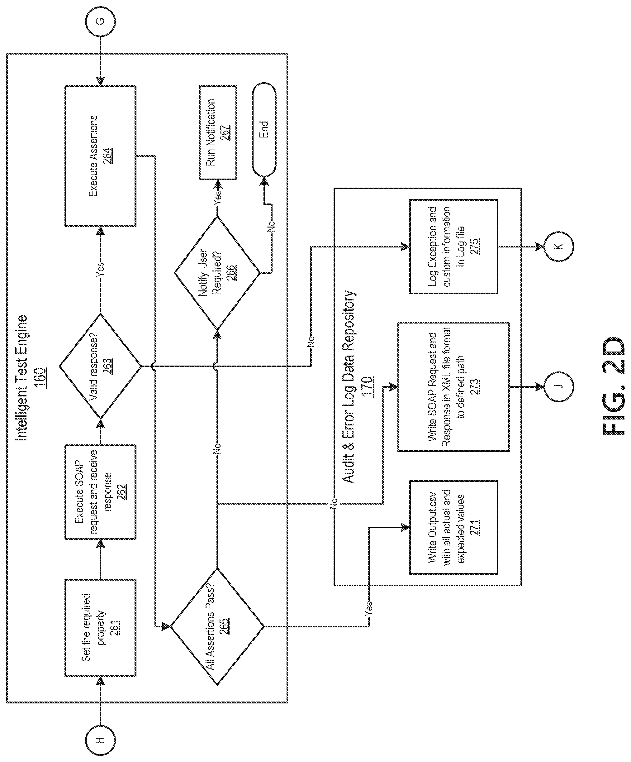 Patent US12147882 Figure 5 – Intelligent service test engine