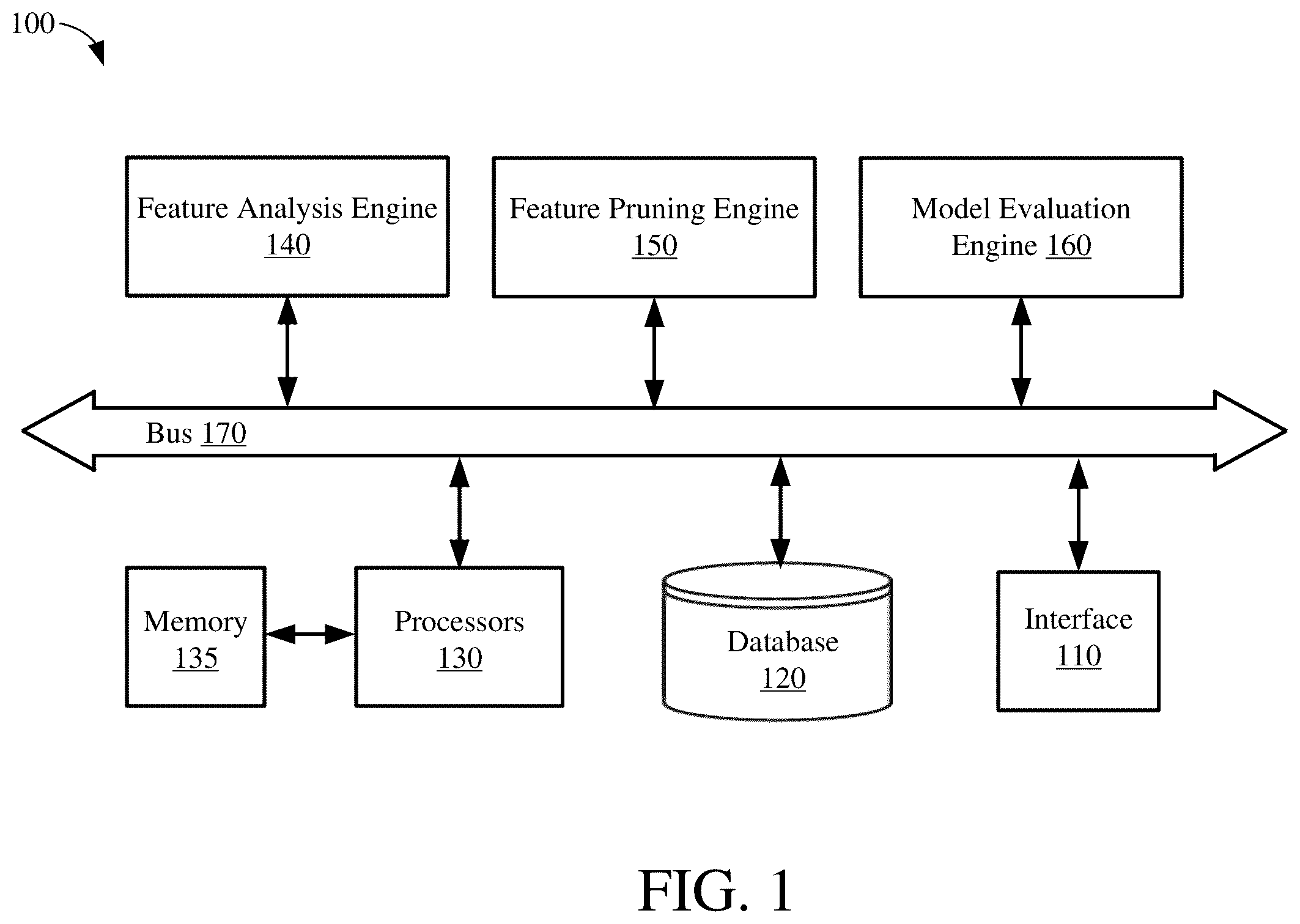 Patent US12147884 Figure 1 – Feature pruning and algorithm selection for machine learning