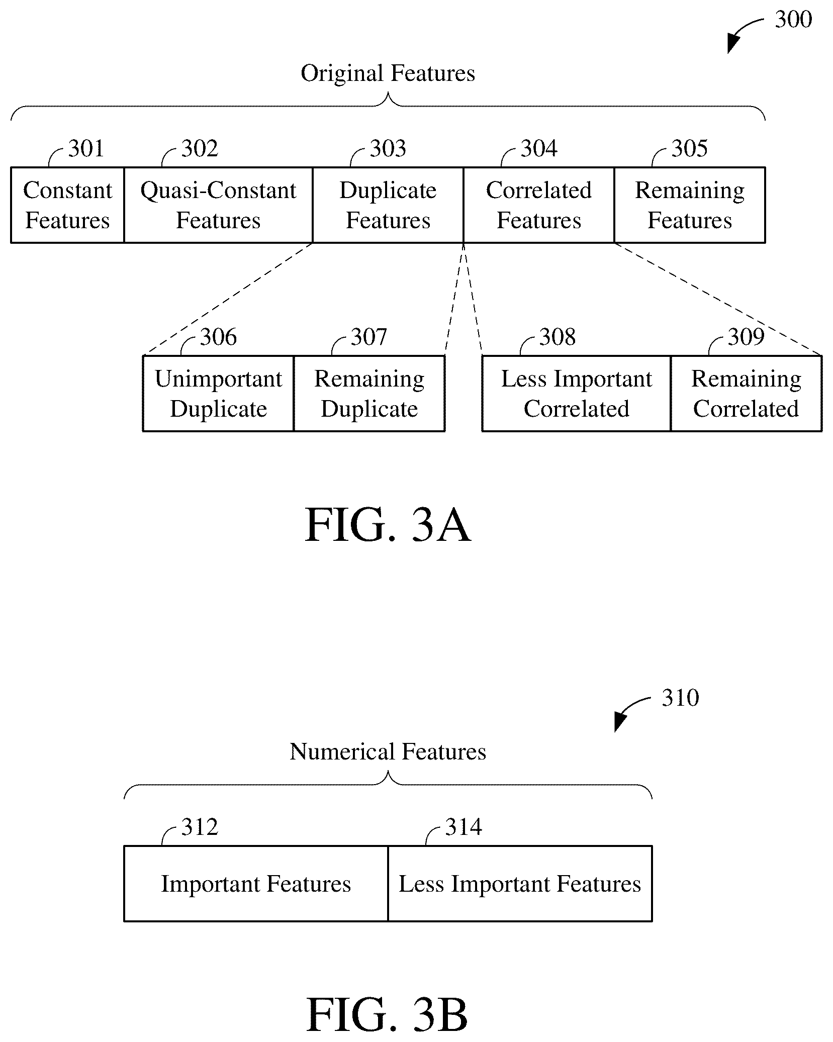 Patent US12147884 Figure 3 – Feature pruning and algorithm selection for machine learning
