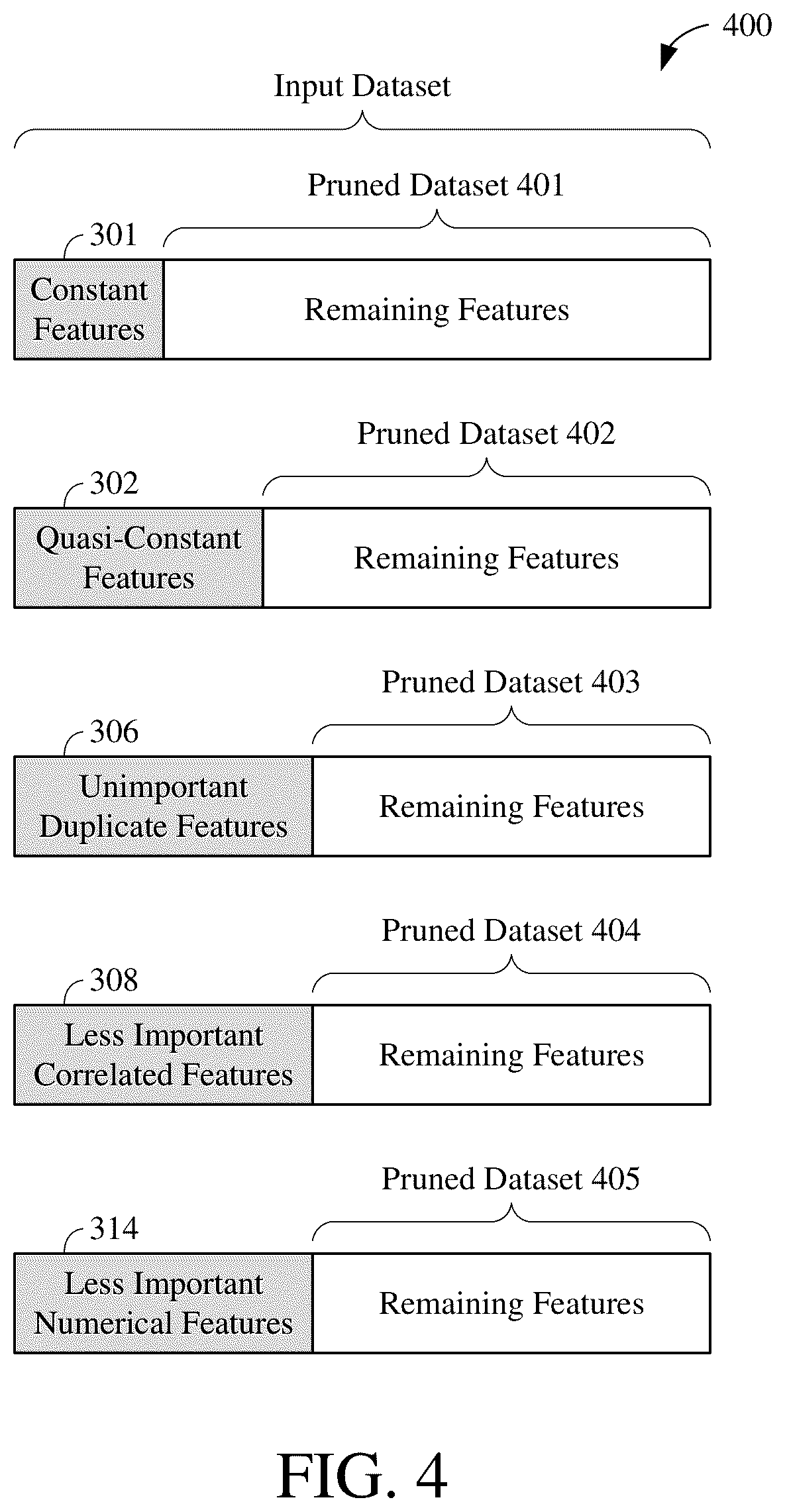 Patent US12147884 Figure 4 – Feature pruning and algorithm selection for machine learning
