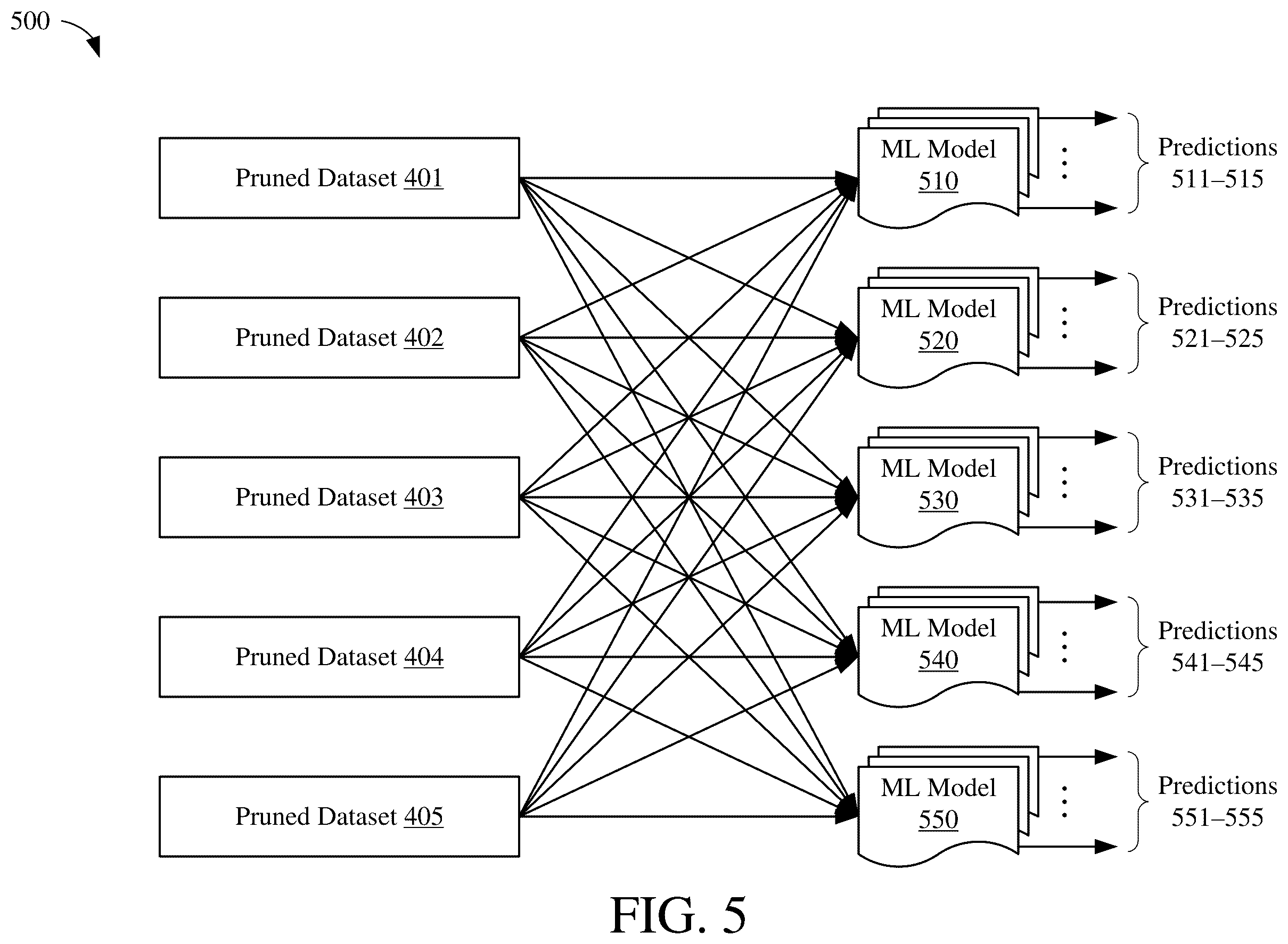 Patent US12147884 Figure 5 – Feature pruning and algorithm selection for machine learning