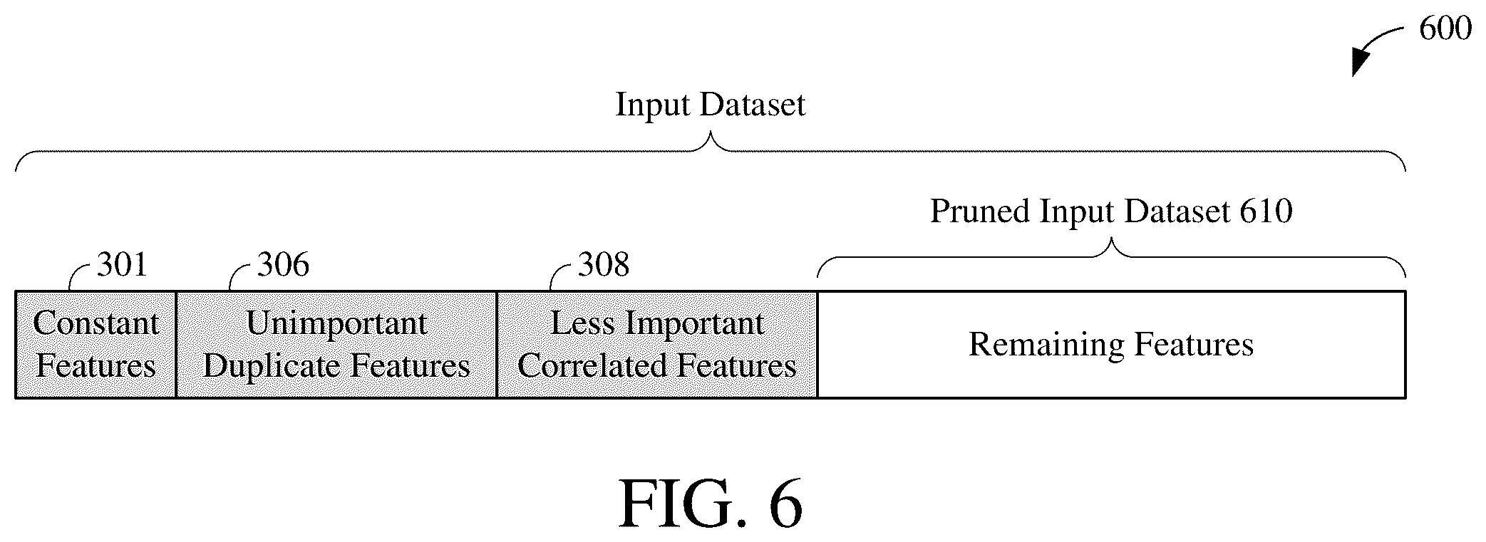 Patent US12147884 Figure 6 – Feature pruning and algorithm selection for machine learning
