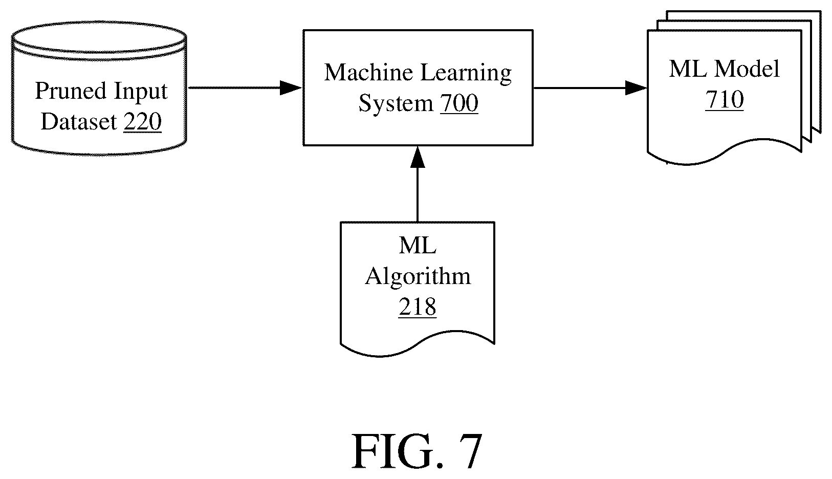 Patent US12147884 Figure 7 – Feature pruning and algorithm selection for machine learning