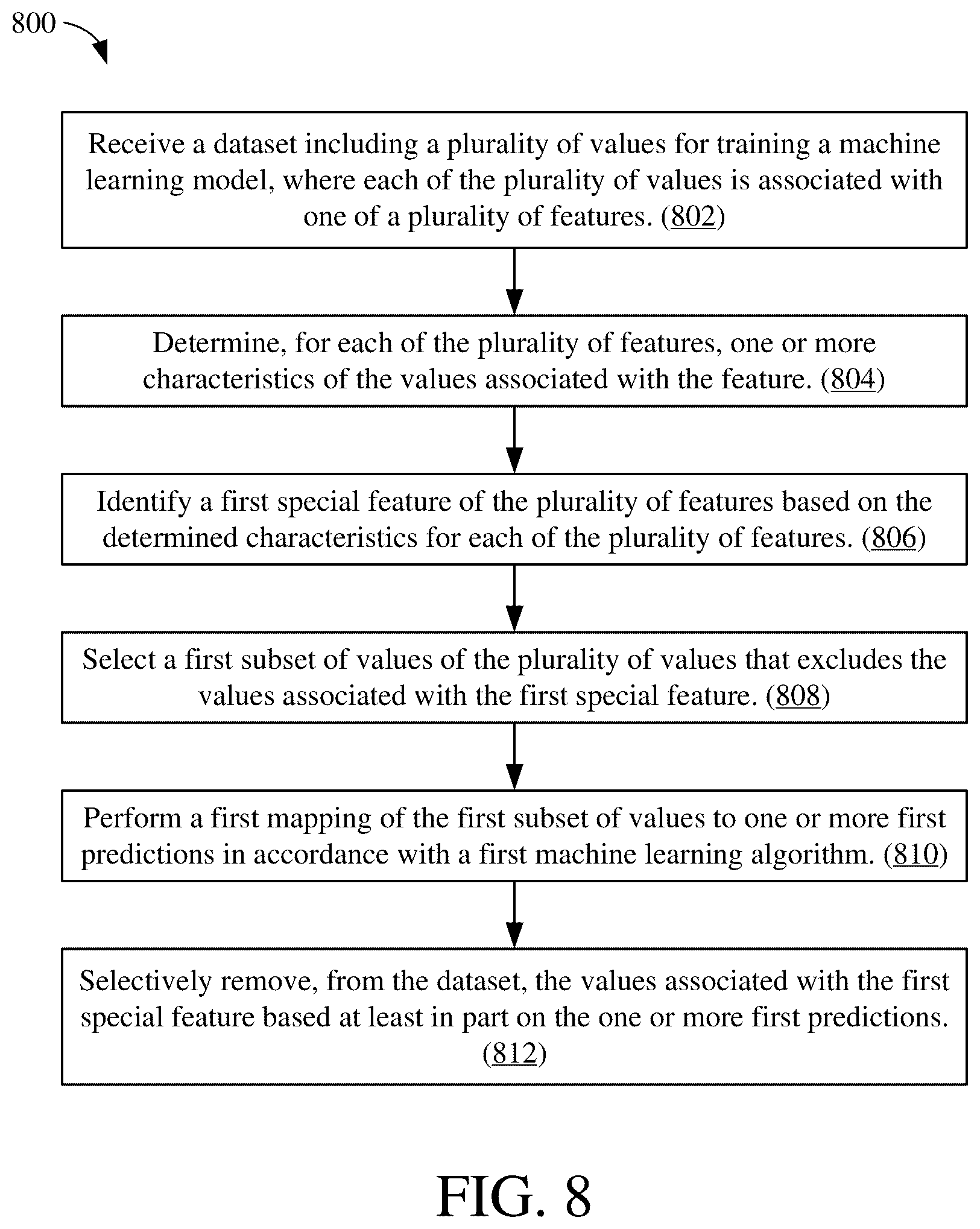 Patent US12147884 Figure 8 – Feature pruning and algorithm selection for machine learning