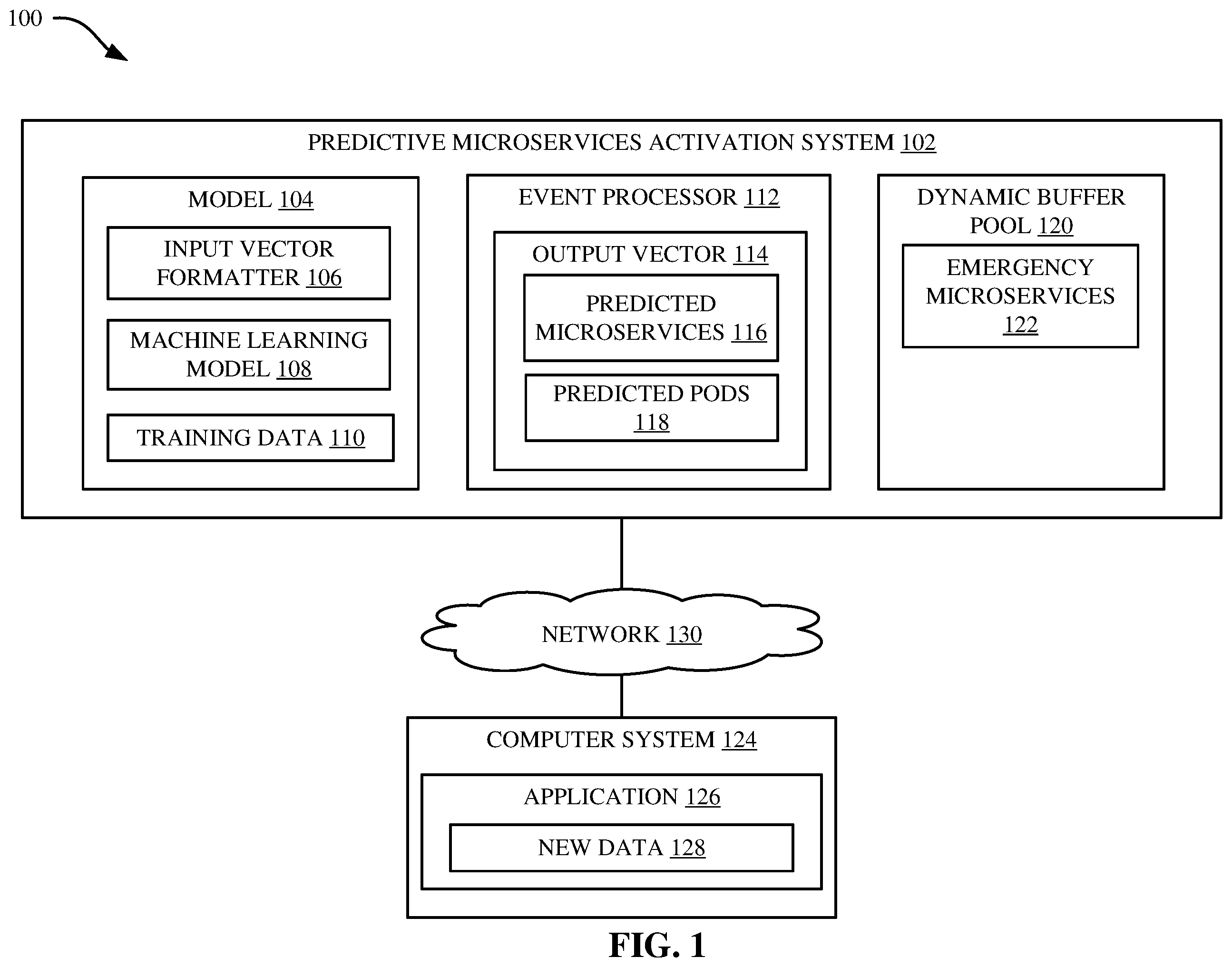 Patent US12147886 Figure 1 – Predictive microservices activation using machine learning