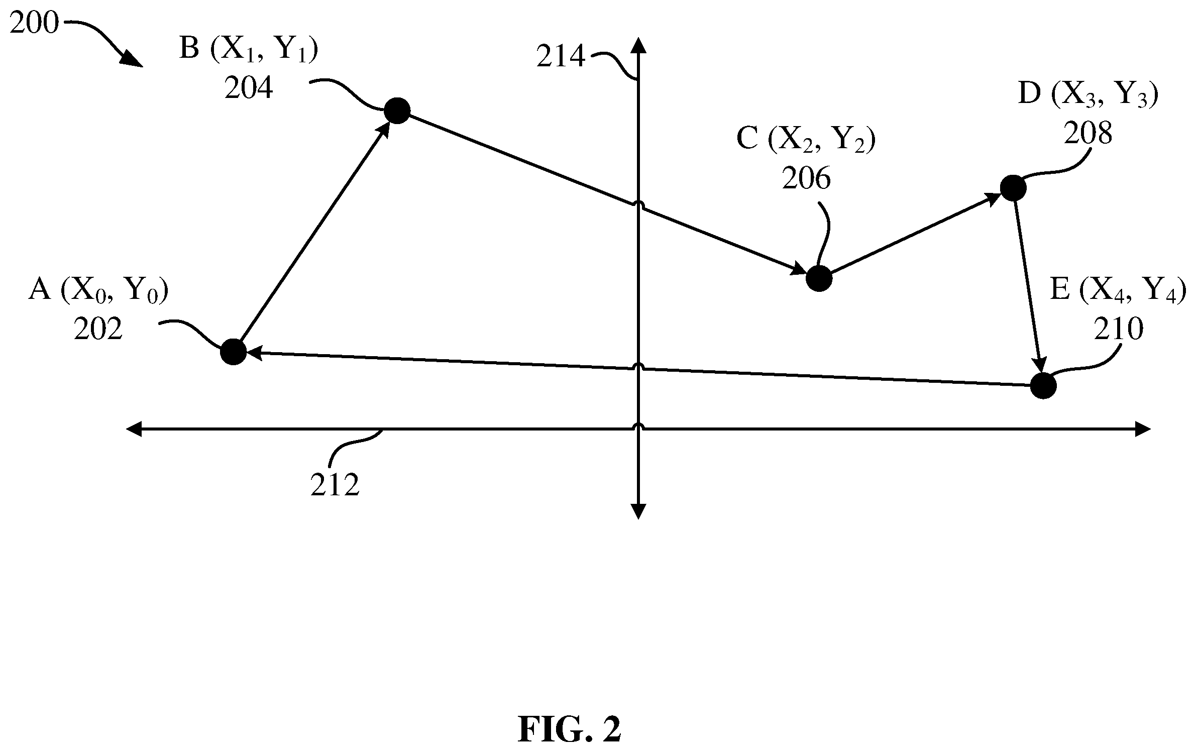 Patent US12147886 Figure 2 – Predictive microservices activation using machine learning