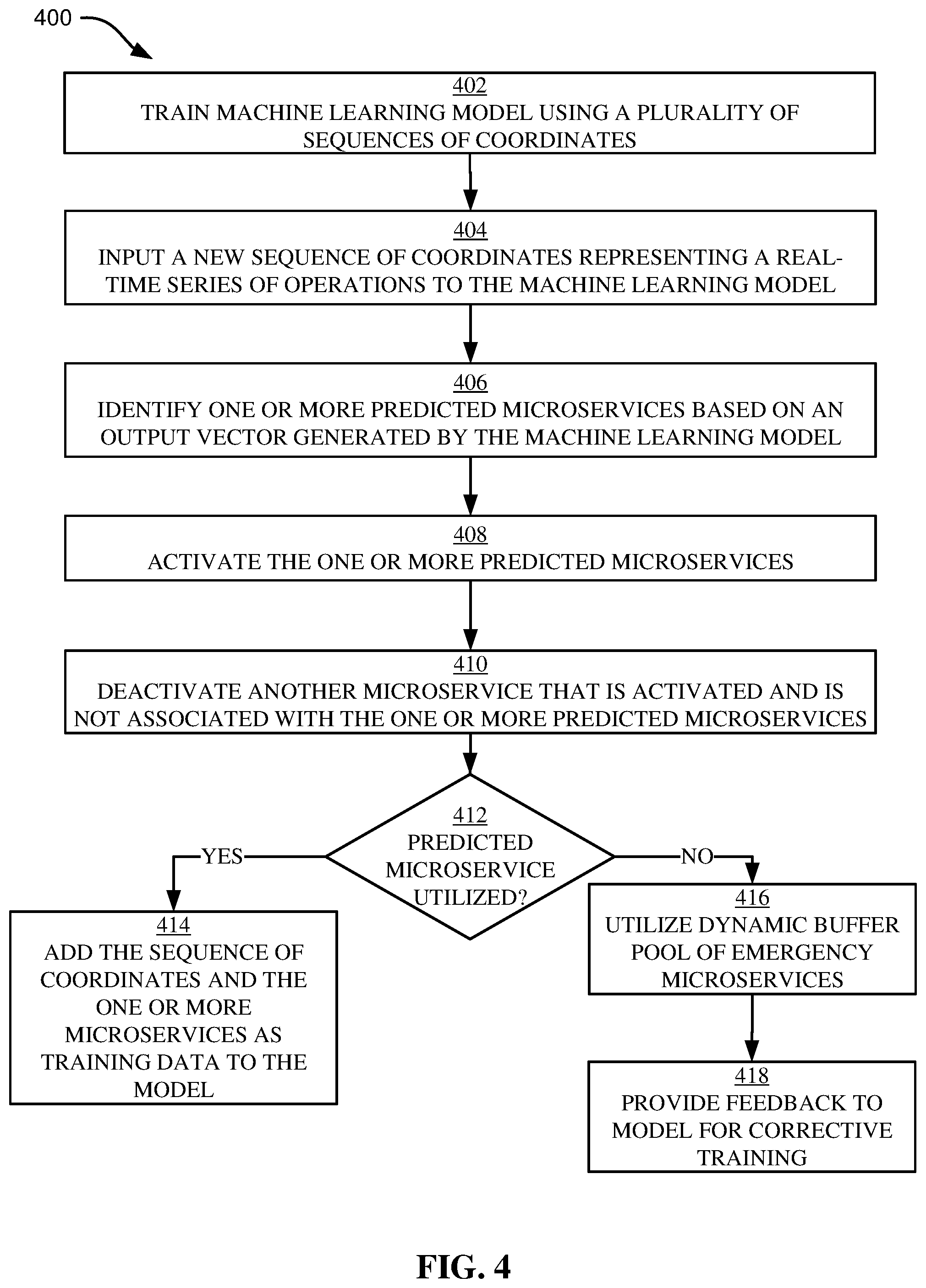 Patent US12147886 Figure 4 – Predictive microservices activation using machine learning