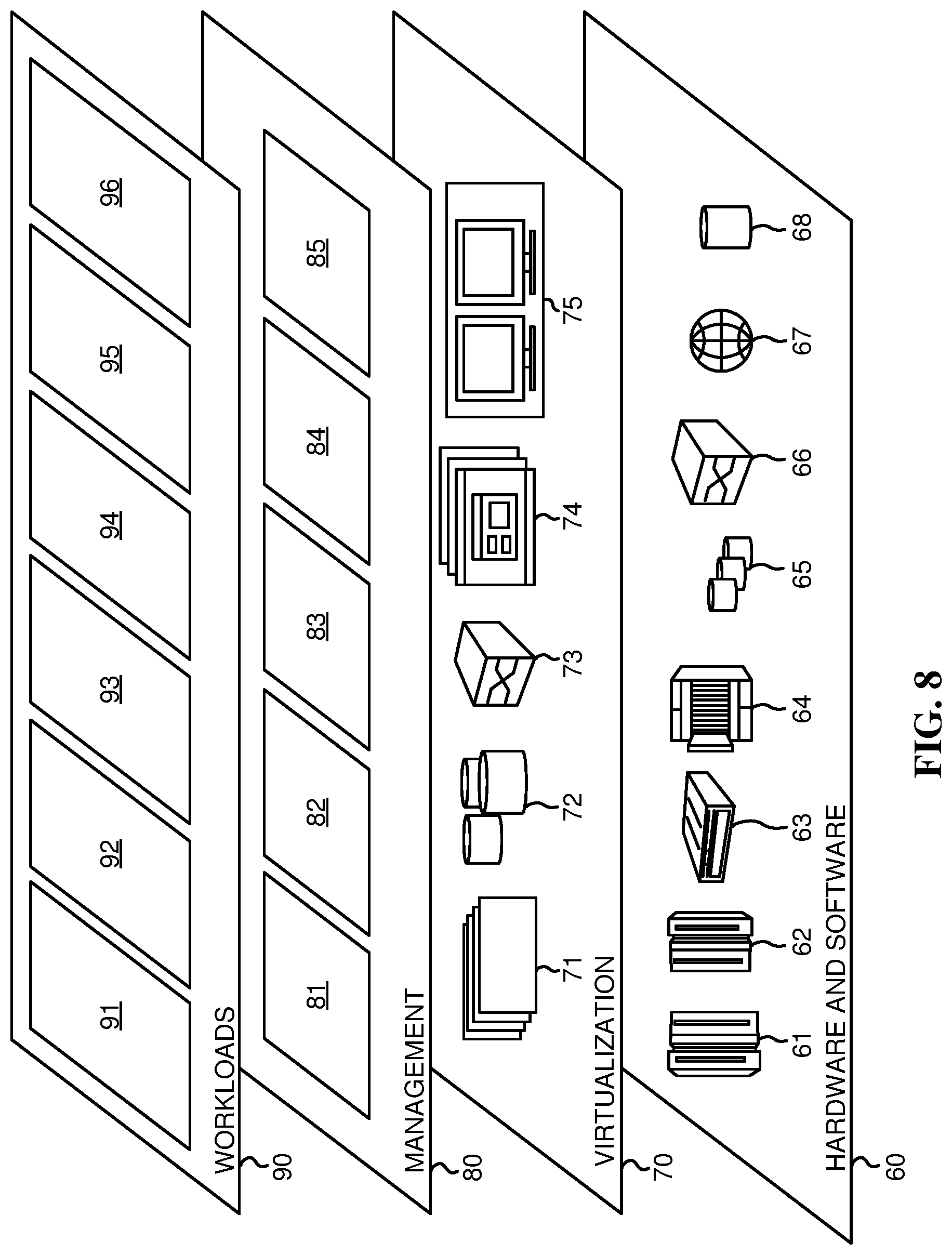 Patent US12147886 Figure 8 – Predictive microservices activation using machine learning