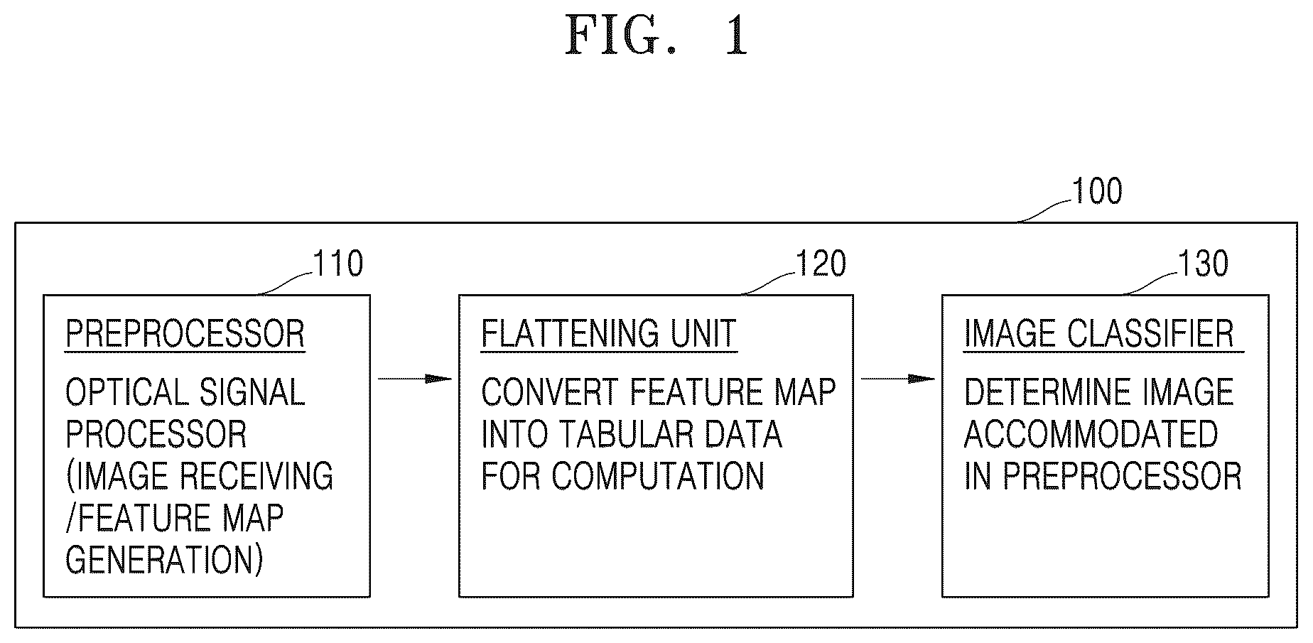 Patent US12147888 Figure 1 – Neural computer including image sensor capable of controlling photocurrent