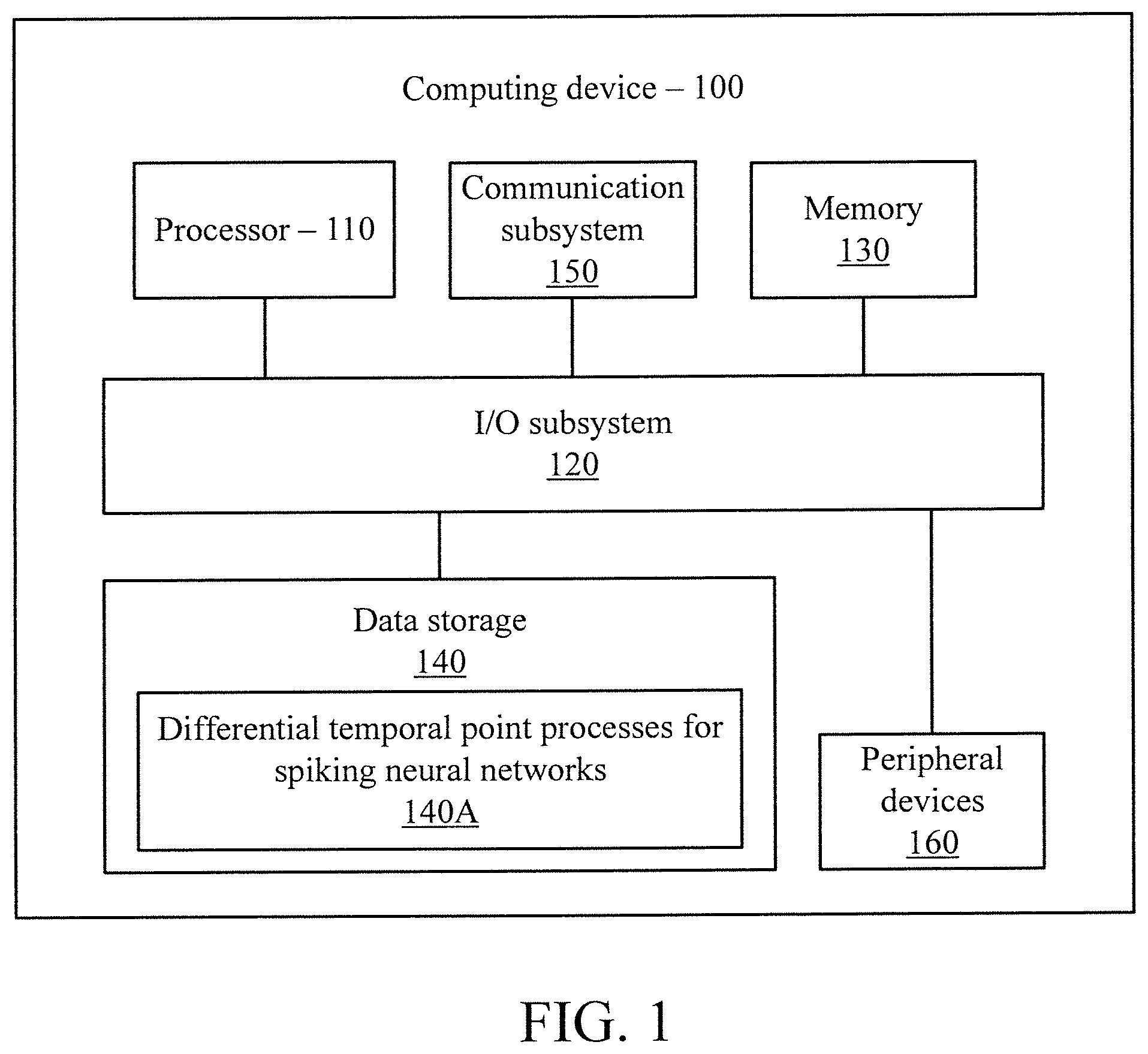 Patent US12147894 Figure 1 – Differentiable temporal point processes for spiking neural networks