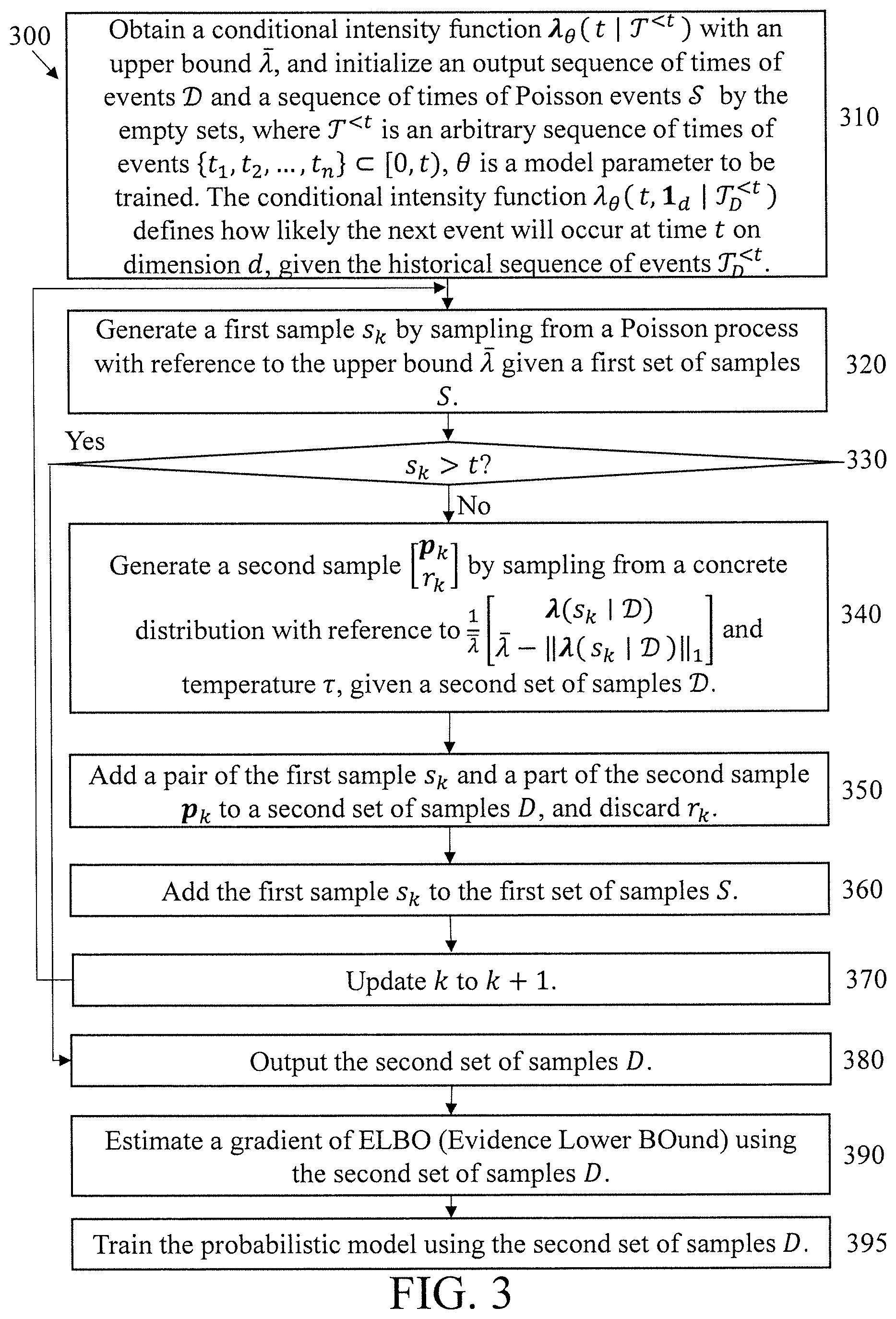 Patent US12147894 Figure 3 – Differentiable temporal point processes for spiking neural networks