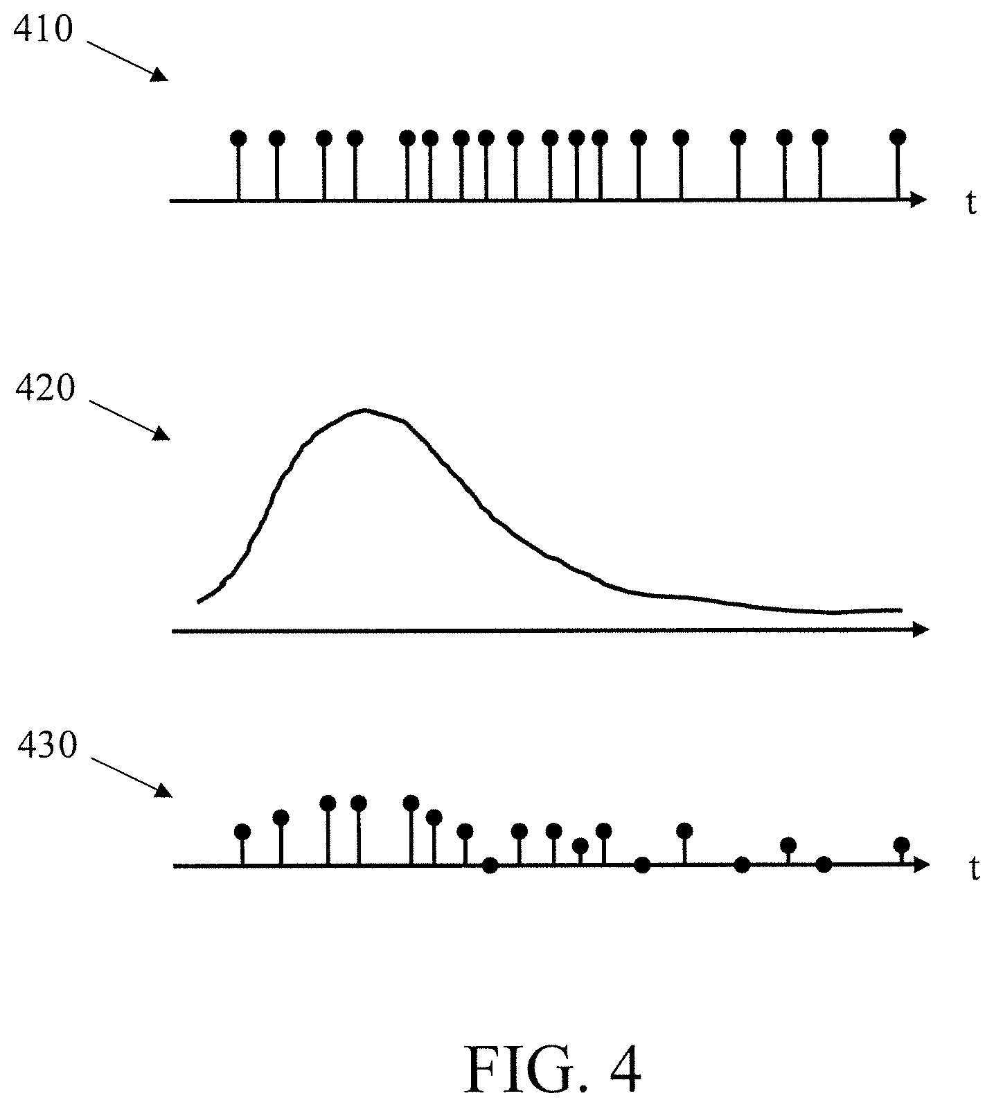 Patent US12147894 Figure 4 – Differentiable temporal point processes for spiking neural networks