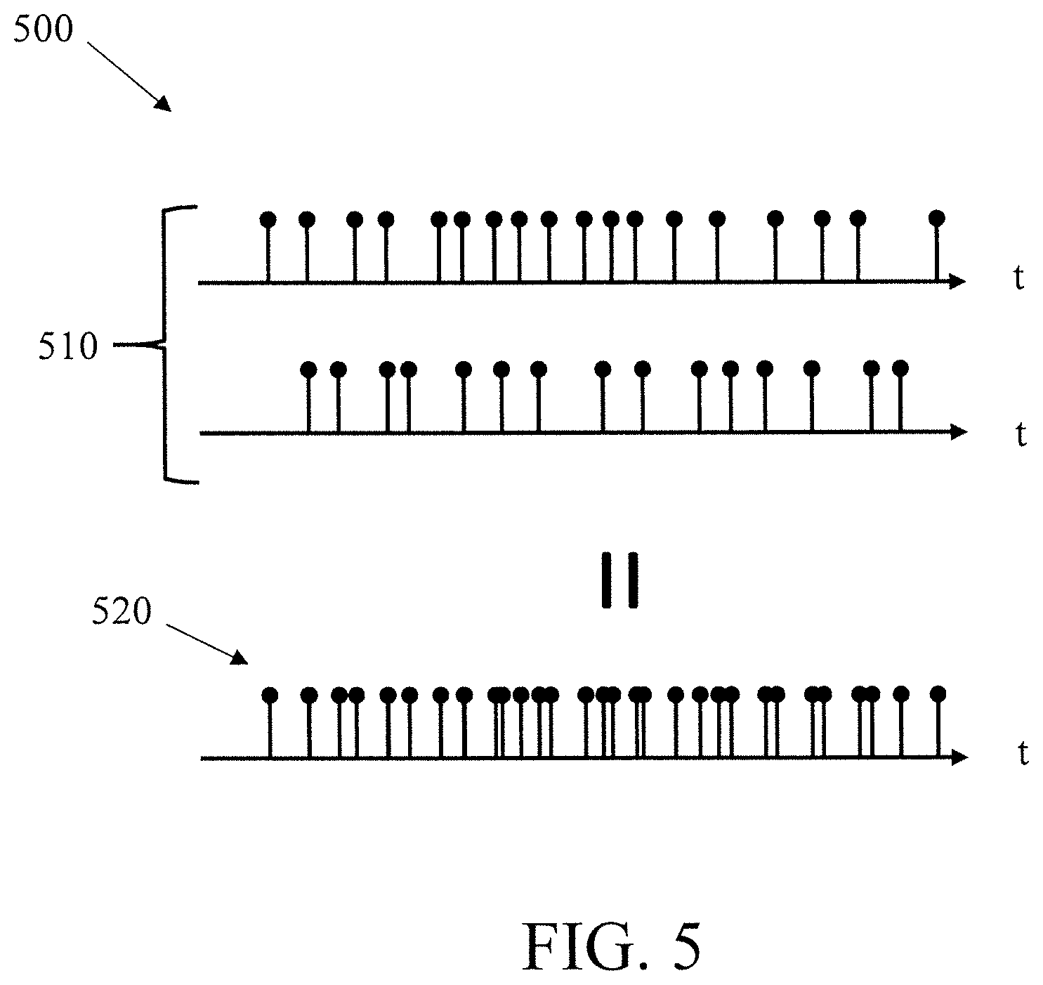 Patent US12147894 Figure 5 – Differentiable temporal point processes for spiking neural networks