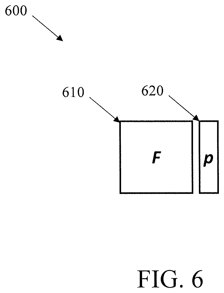 Patent US12147894 Figure 6 – Differentiable temporal point processes for spiking neural networks