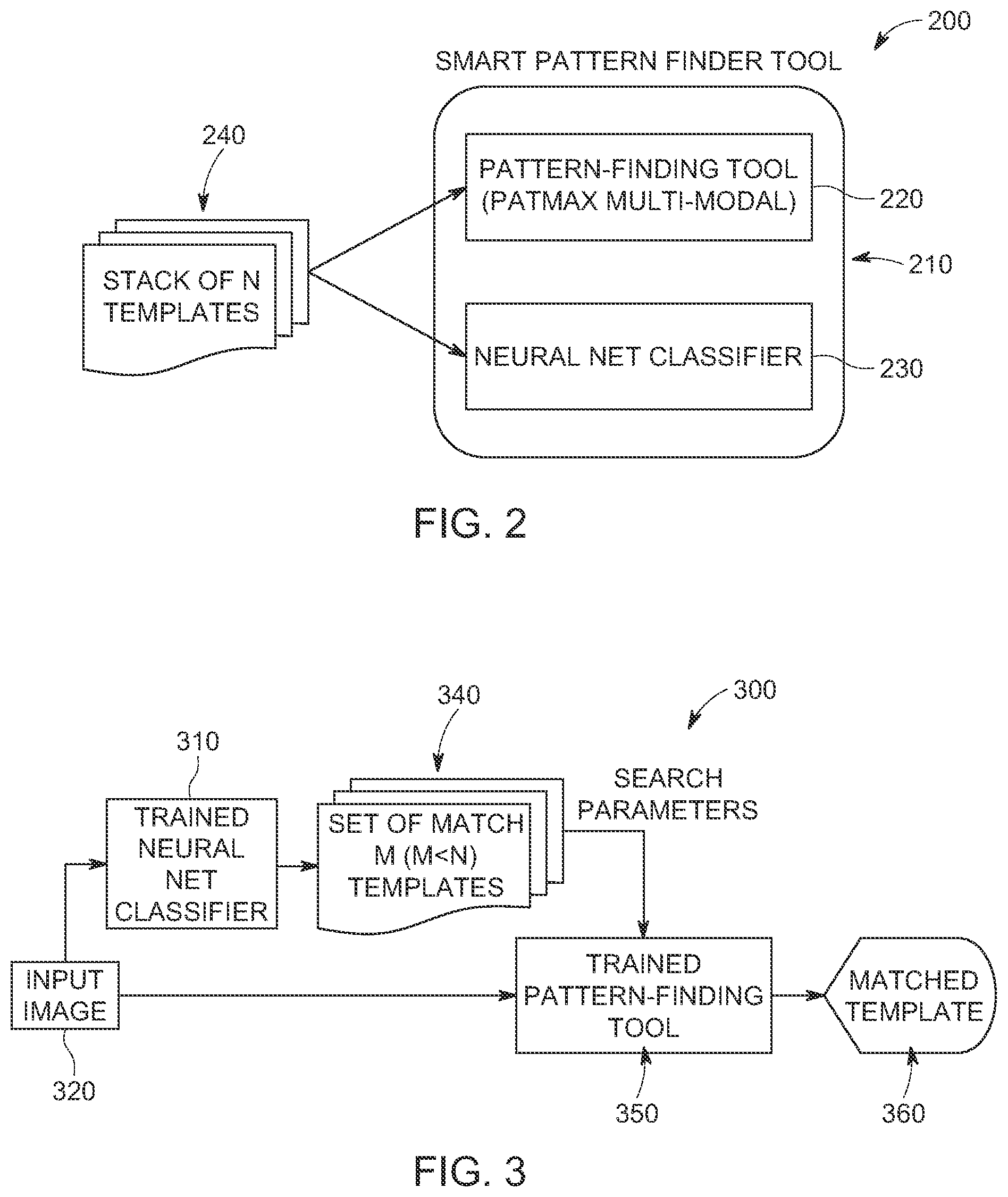 Patent US12147895 Figure 2 – System and method for finding and classifying patterns in an image with a vision system