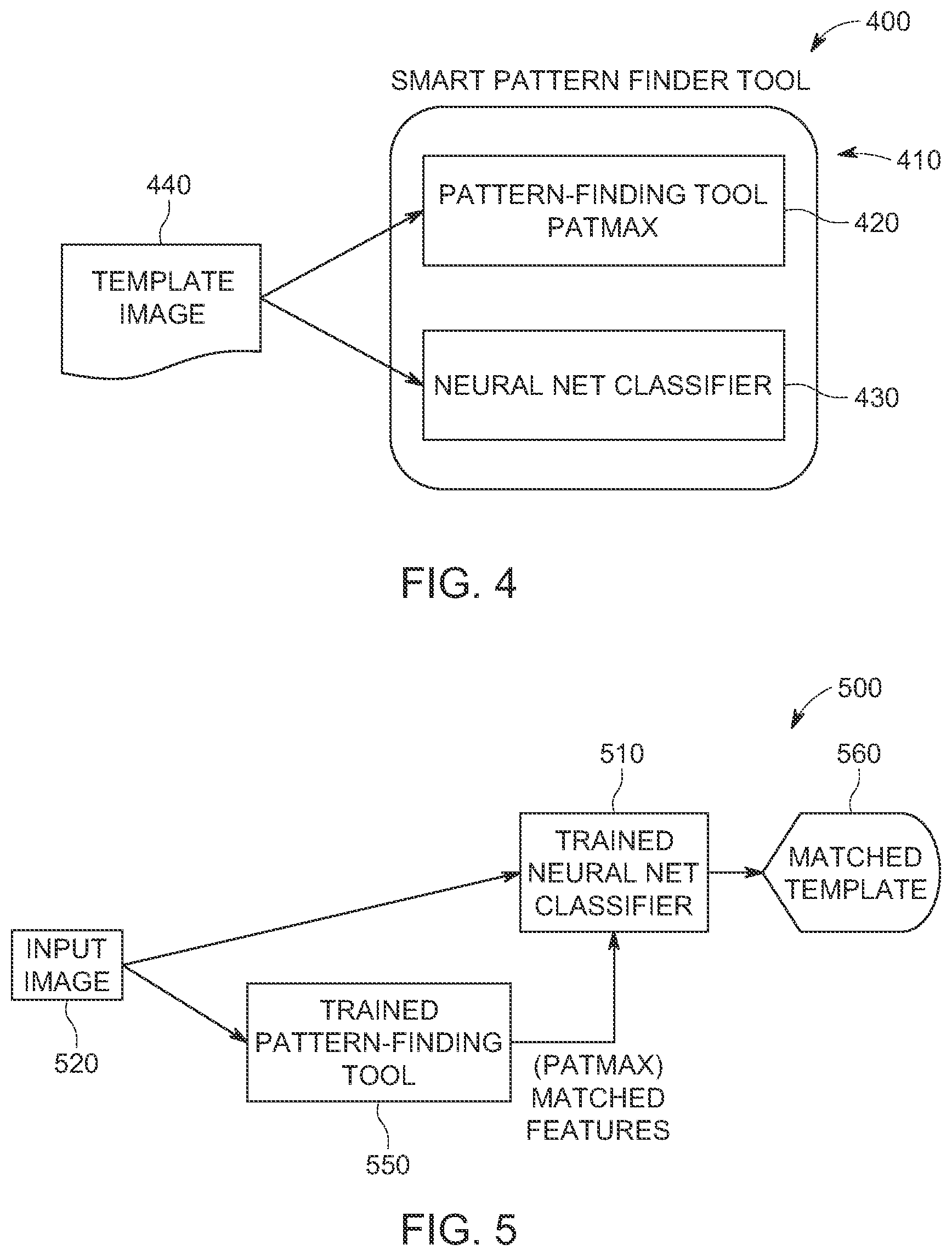 Patent US12147895 Figure 3 – System and method for finding and classifying patterns in an image with a vision system