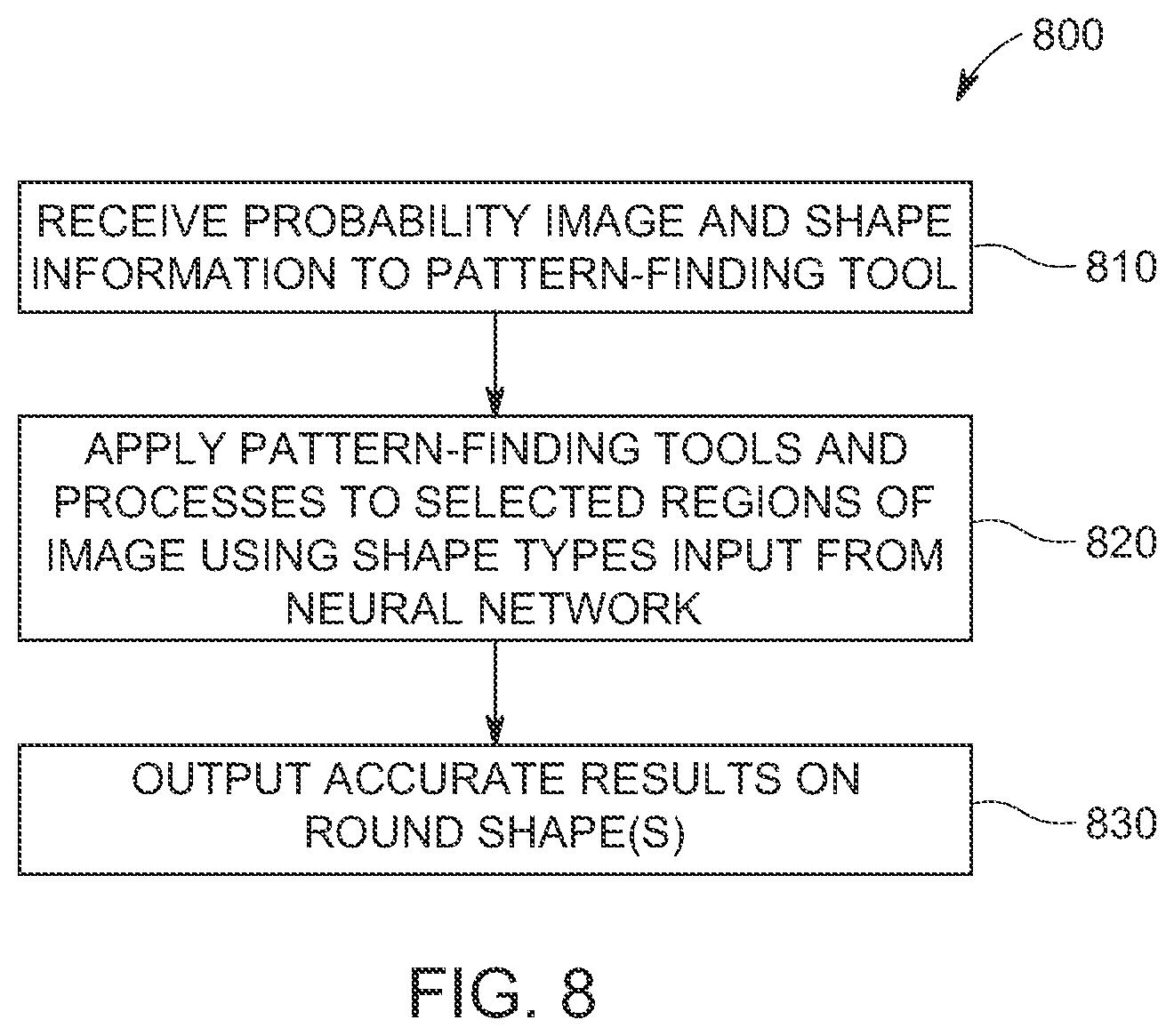 Patent US12147895 Figure 5 – System and method for finding and classifying patterns in an image with a vision system