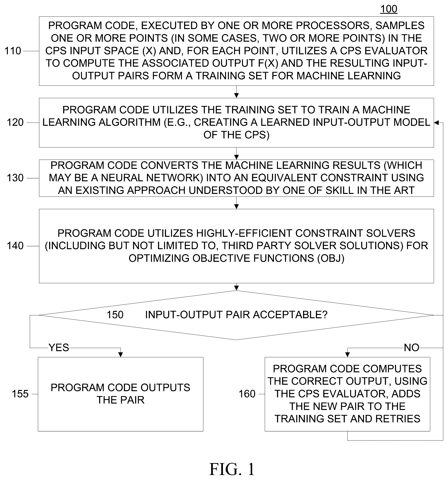 Patent US12147900 Figure 1 – Verification and synthesis of cyber physical systems with machine learning and constraint-solver-driven learning