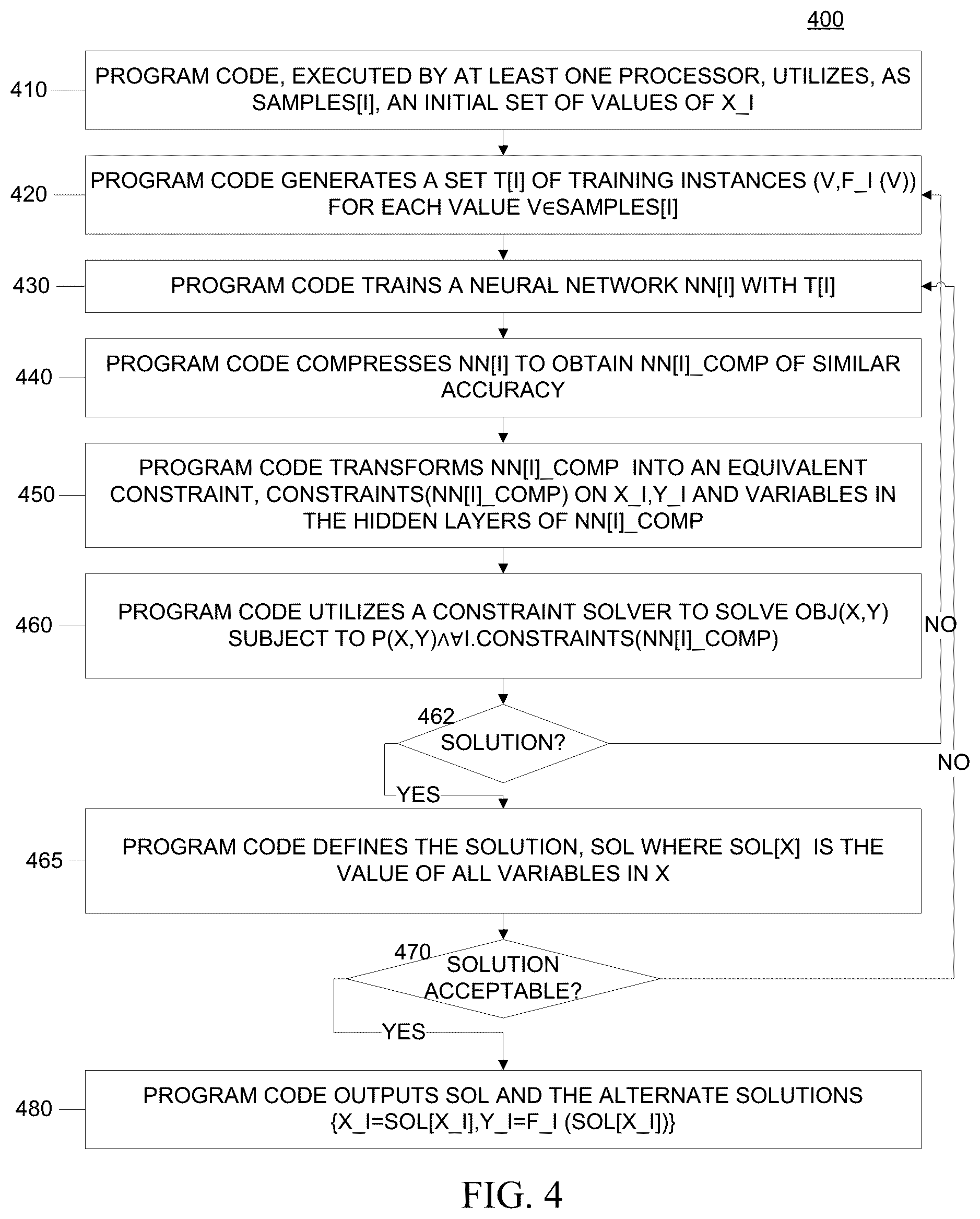 Patent US12147900 Figure 4 – Verification and synthesis of cyber physical systems with machine learning and constraint-solver-driven learning
