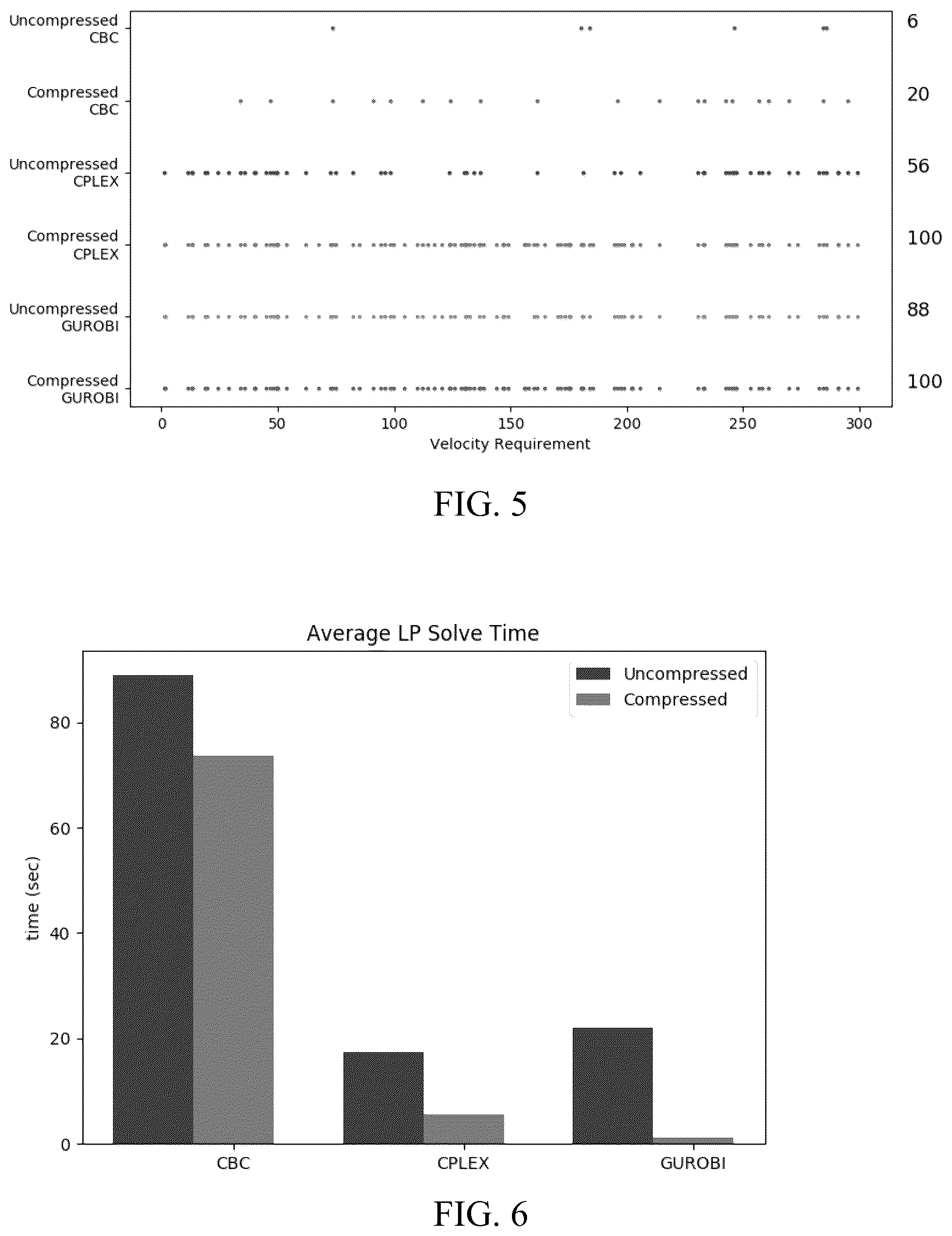 Patent US12147900 Figure 5 – Verification and synthesis of cyber physical systems with machine learning and constraint-solver-driven learning