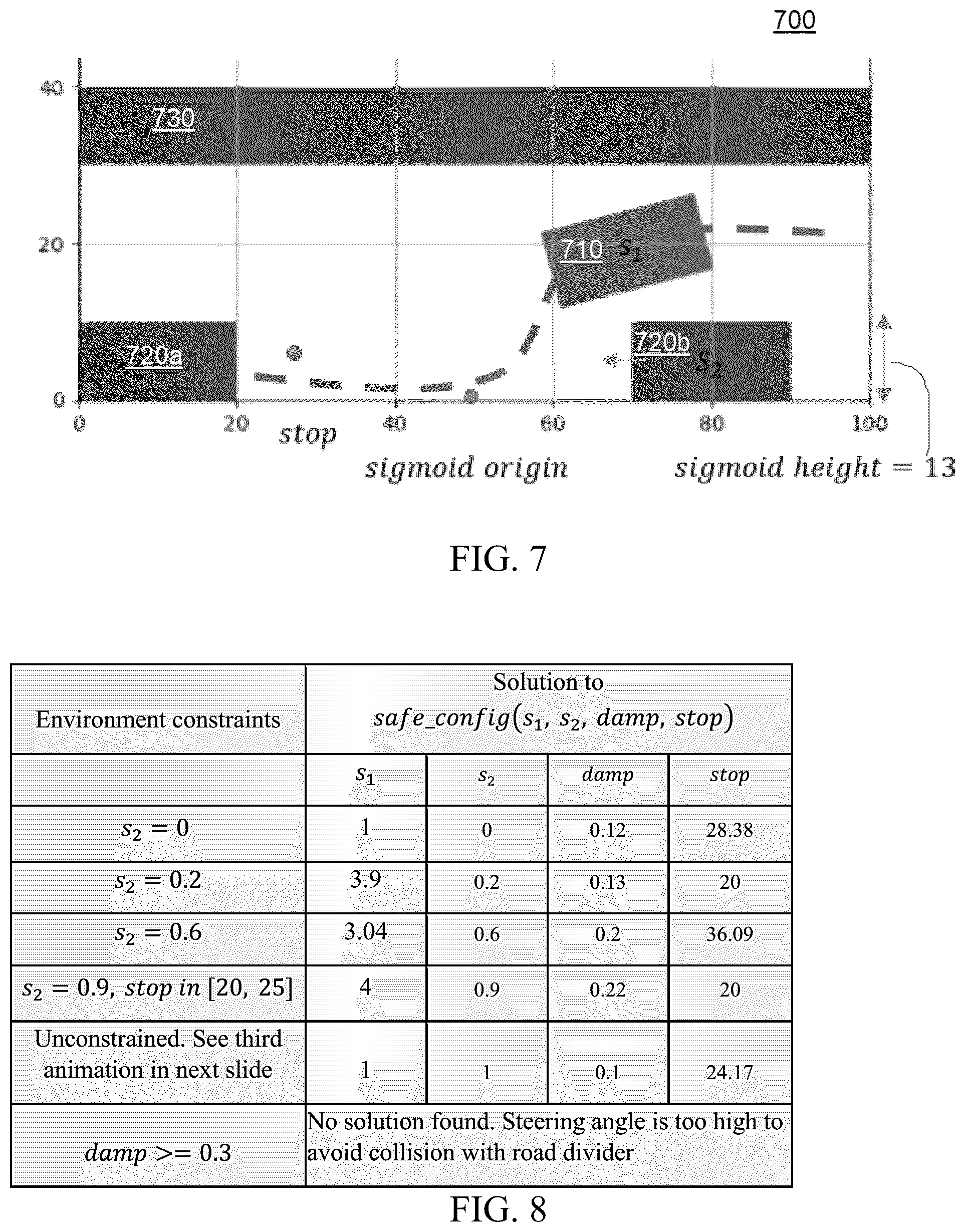 Patent US12147900 Figure 6 – Verification and synthesis of cyber physical systems with machine learning and constraint-solver-driven learning