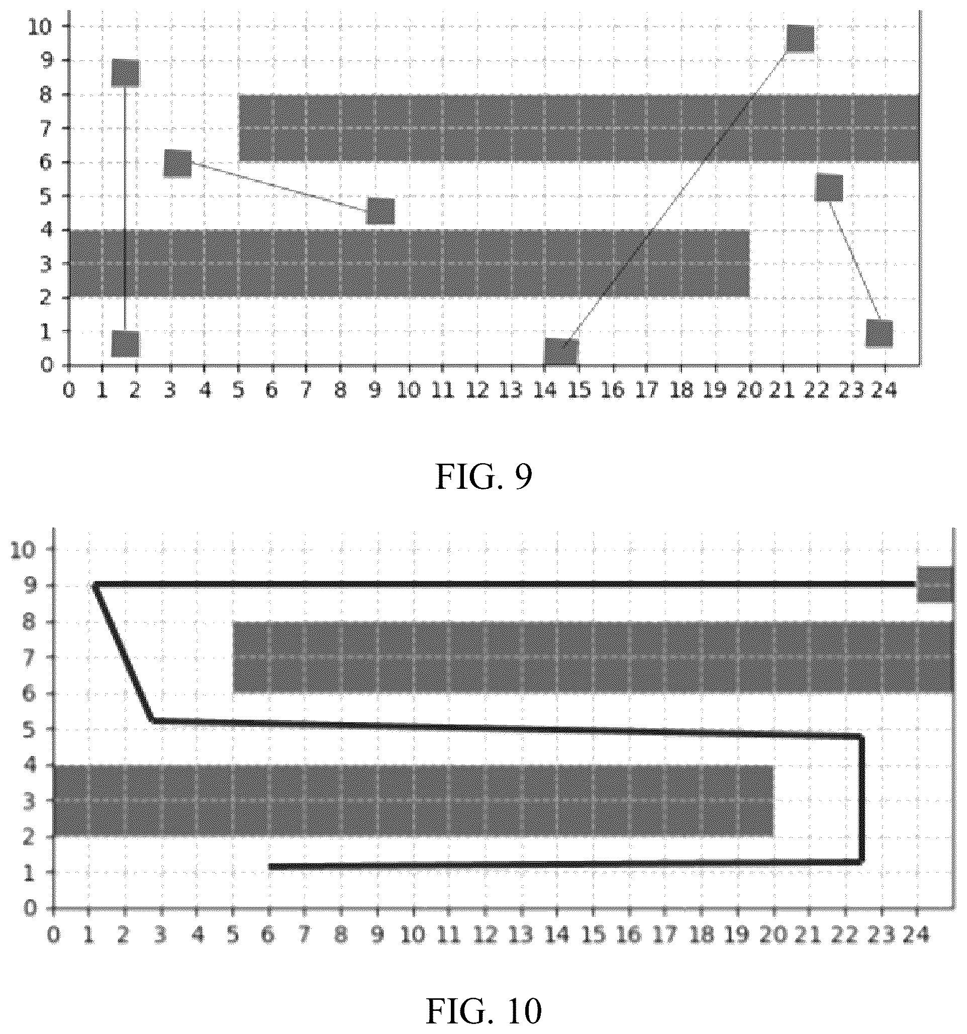 Patent US12147900 Figure 7 – Verification and synthesis of cyber physical systems with machine learning and constraint-solver-driven learning